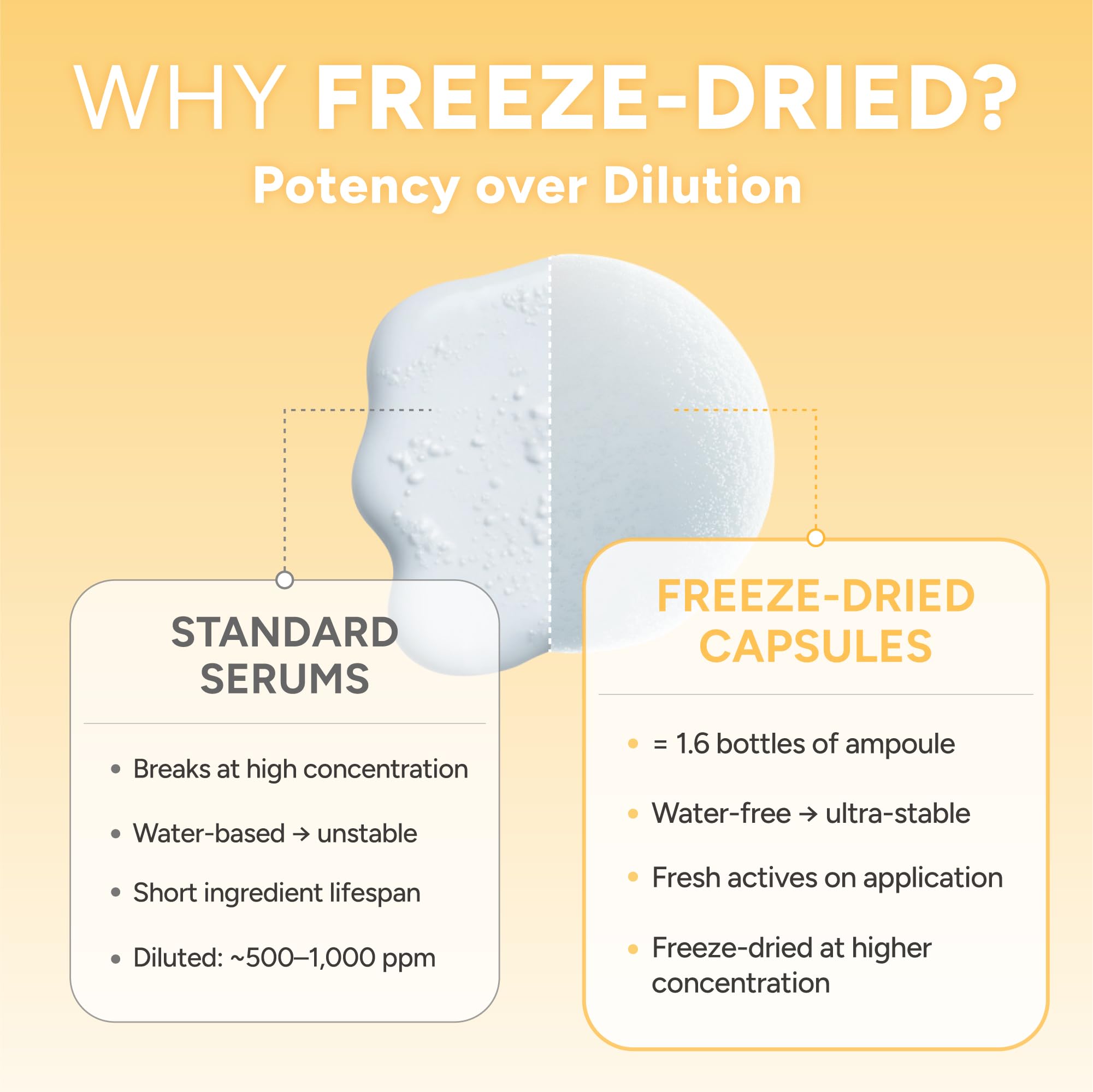 Healmize Vita Melting Snowball Capsule – 5,470ppm Vitamin C with Collagen & Hyaluronic Acid