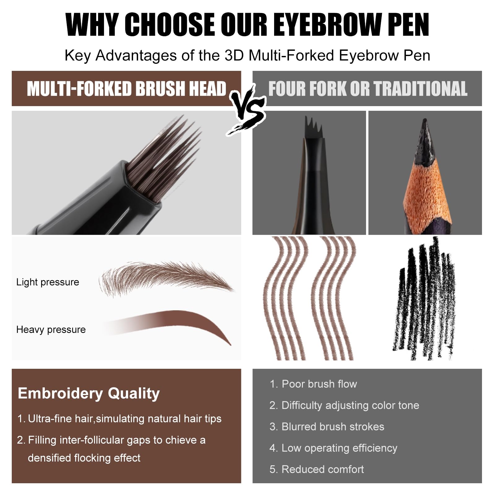 HECI BEAUTY Microblading Eyebrow Pencil – 3D Fiber Technology, Waterproof, 24HR Smudge-Proof, Dark Brown