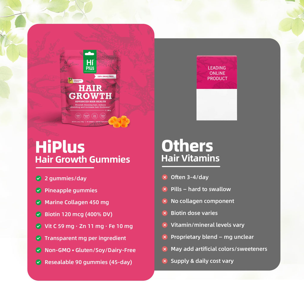 HiPlus Hair Growth Gummies for Men & Women – Biotin, Marine Collagen & Pineapple Flavor, 90 Gummies (45 Day Supply)