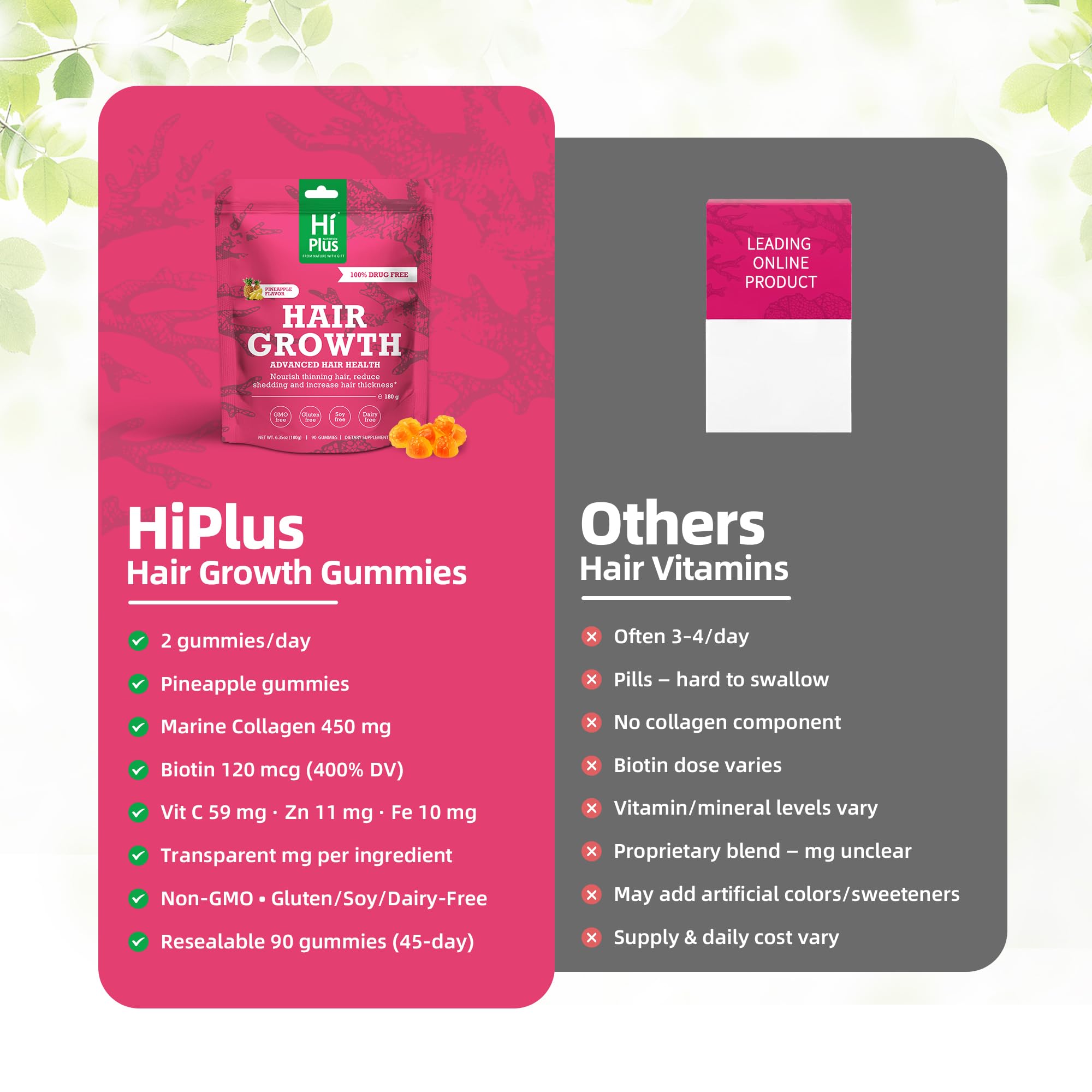 HiPlus Hair Growth Gummies for Men & Women – Biotin, Marine Collagen & Pineapple Flavor, 90 Gummies (45 Day Supply)