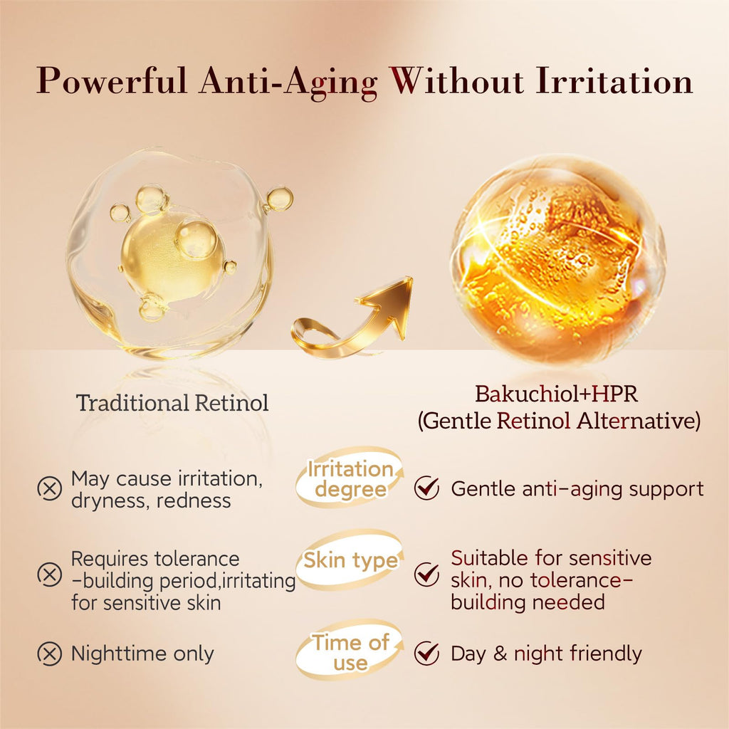 HKH Bakuchiol Retinol Serum for Face – 30 Capsules, Gentle Anti-Aging for Sensitive Skin, SGS-Tested Wrinkle Reduction in 4 Weeks, Peptides & Plant-Based Retinol, Travel-Friendly