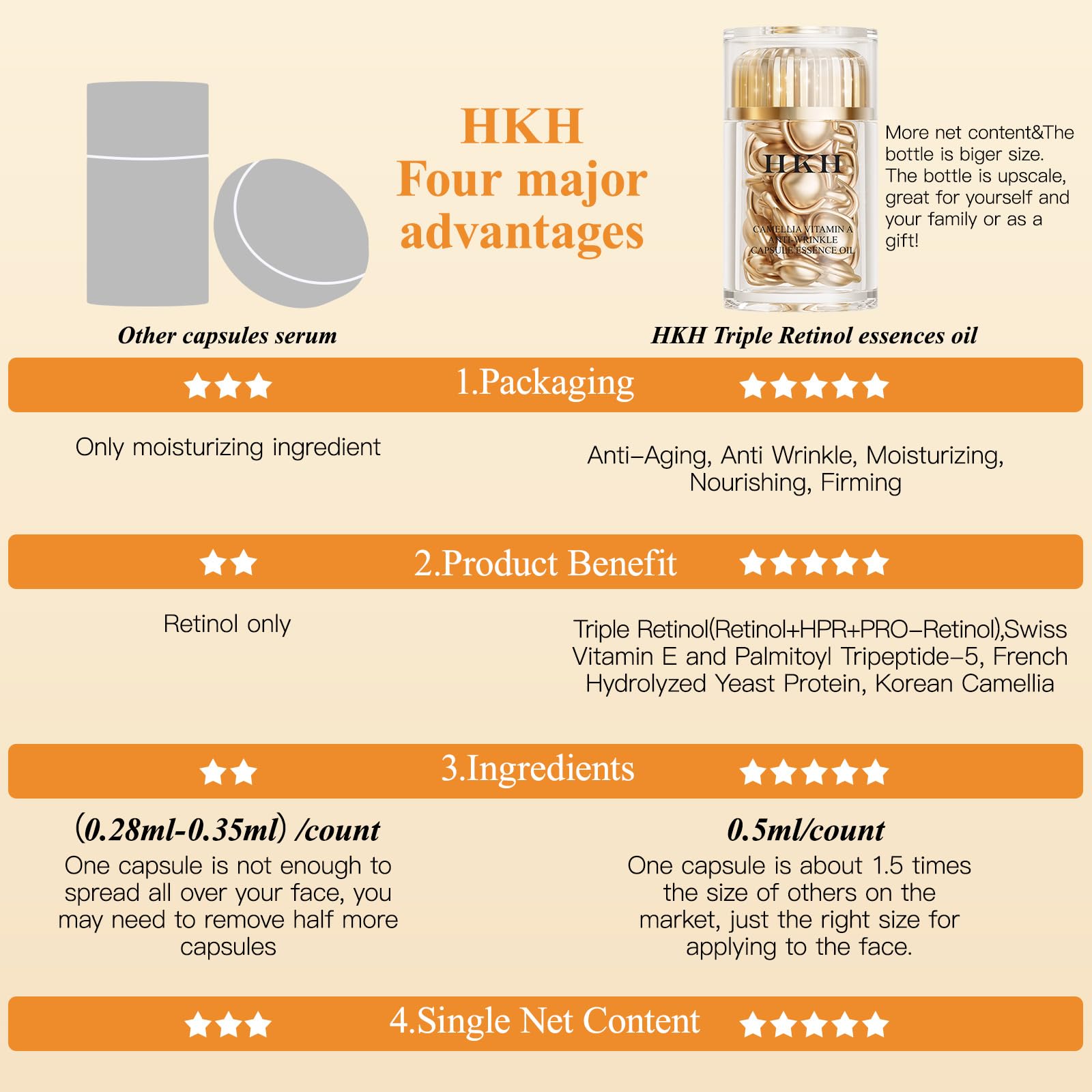 HKH Retinol + HPR Serum for Face – Night Capsule Serum with Peptide Support | Fragrance-Free and Non-Greasy