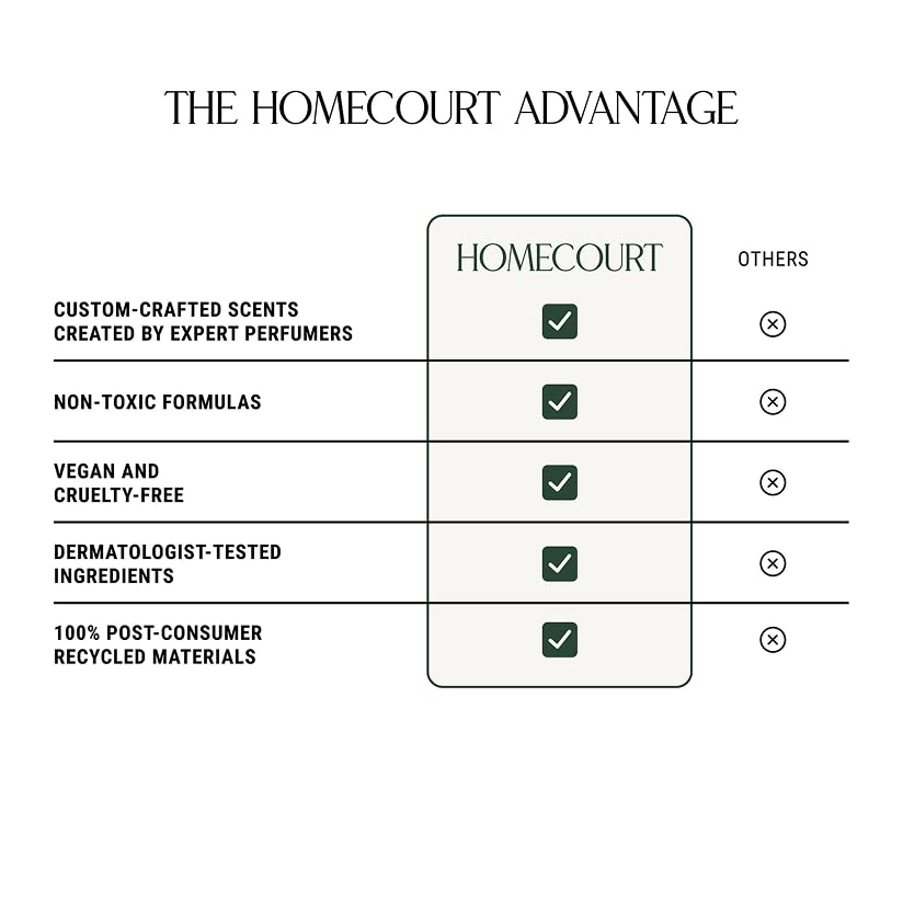 Homecourt Room Deodorant – Cipres Mint Natural Room Spray, Spearmint & Cedarwood, 3.4 oz
