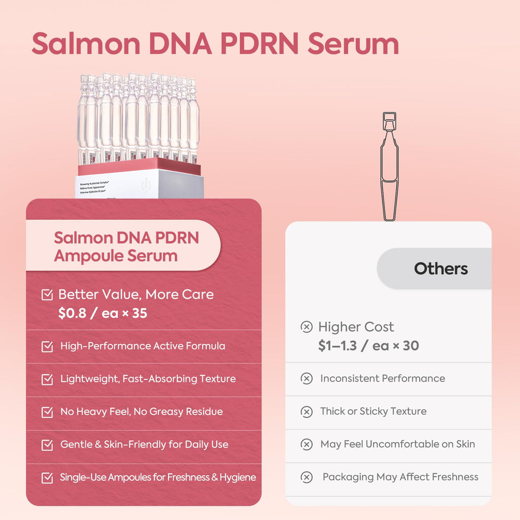 House of Nutrition Salmon DNA Serum – 99% PDRN High-Purity Ampoule for Deep Hydration