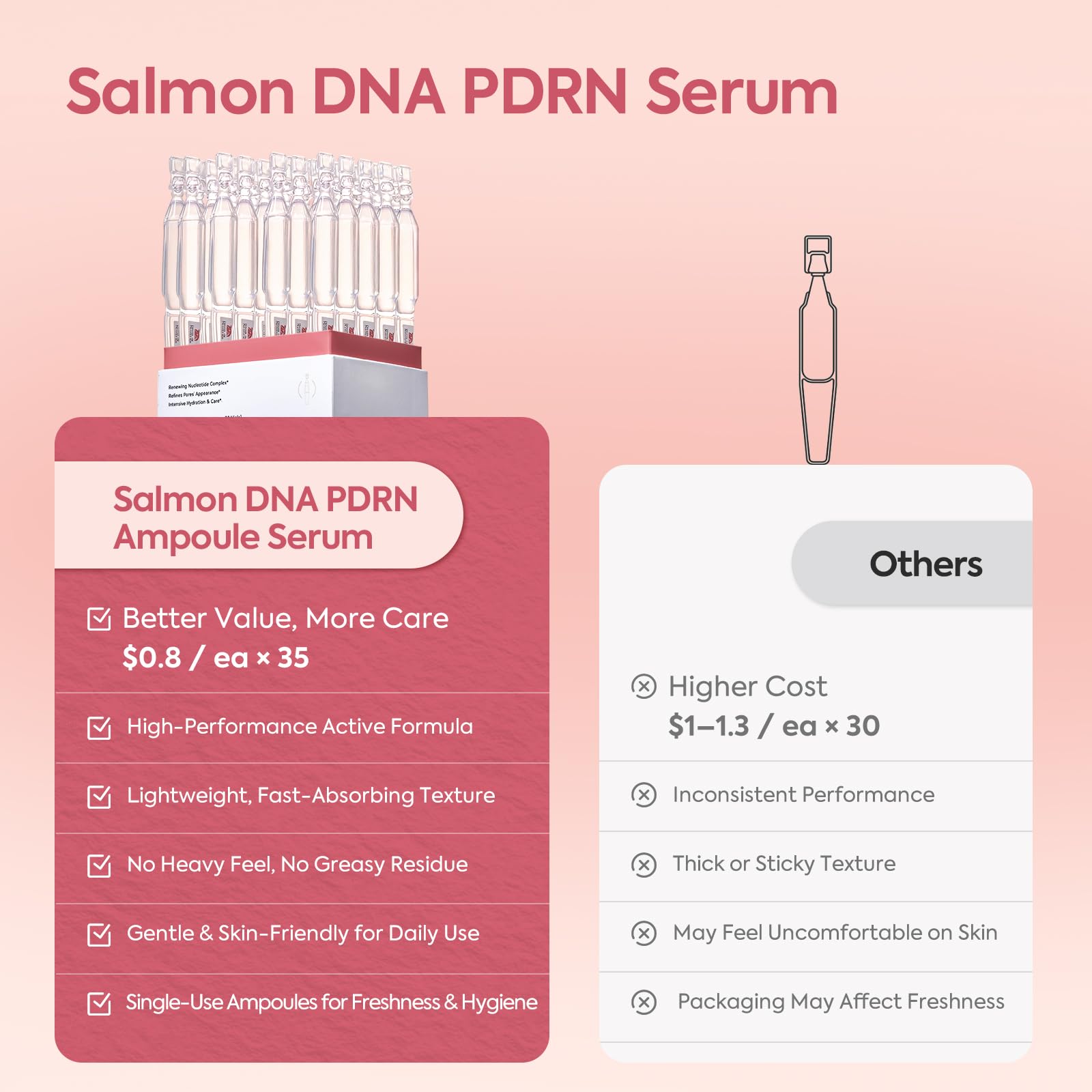 House of Nutrition Salmon DNA Serum – 99% PDRN High-Purity Ampoule for Deep Hydration
