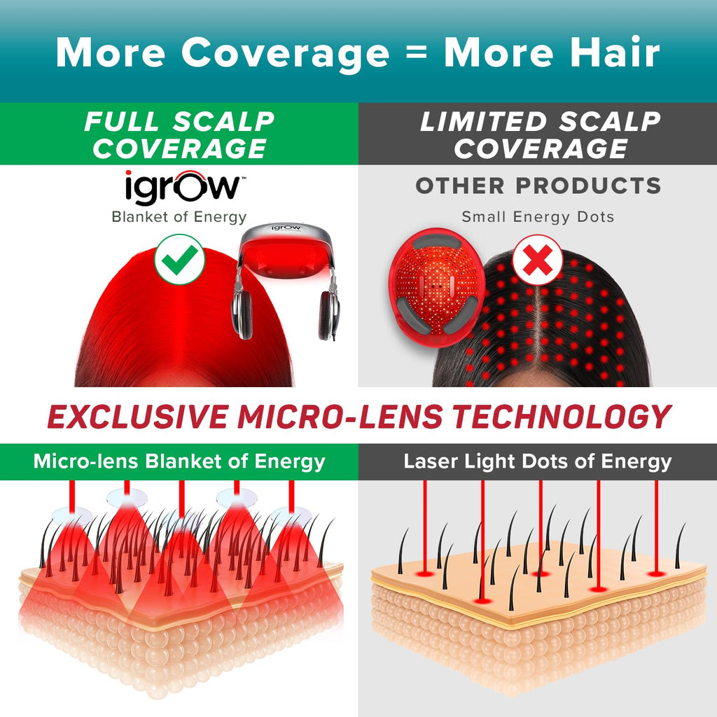 iGrow Laser Hair Growth System | FDA-Cleared Red Light Therapy Cap