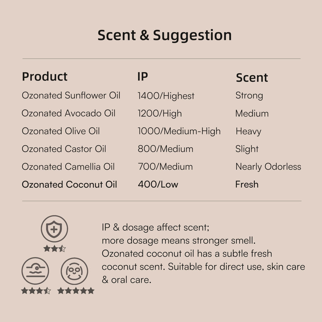 IMMO Ozonated Coconut Oil – 100% Natural & Organic Multi-Purpose Oil for Skin, Beauty & Oral Care | 30 mL