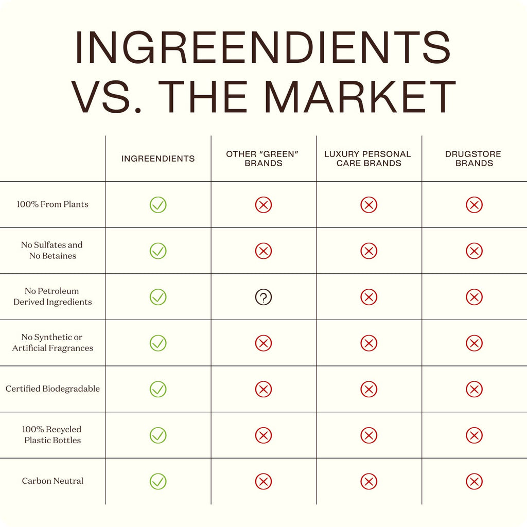 Ingreendients Detangler & Leave-In Conditioner — Organic, Sulfate-Free