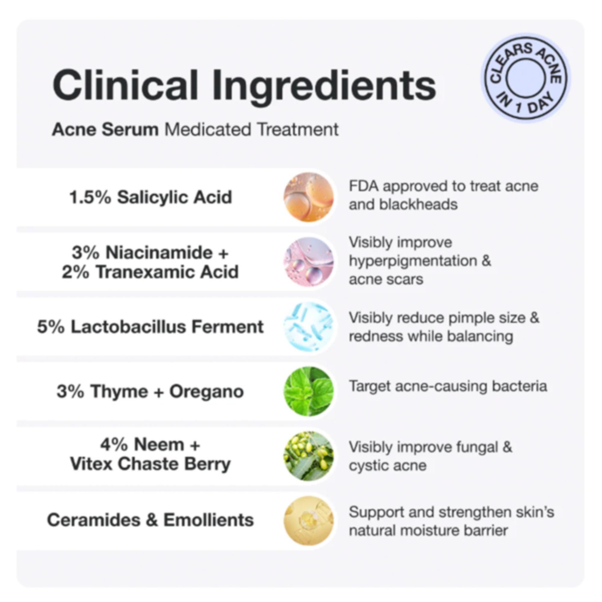 INNBEAUTY Project Acne Serum | Medicated Acne Treatment for Breakouts & Oil Control | 1 oz