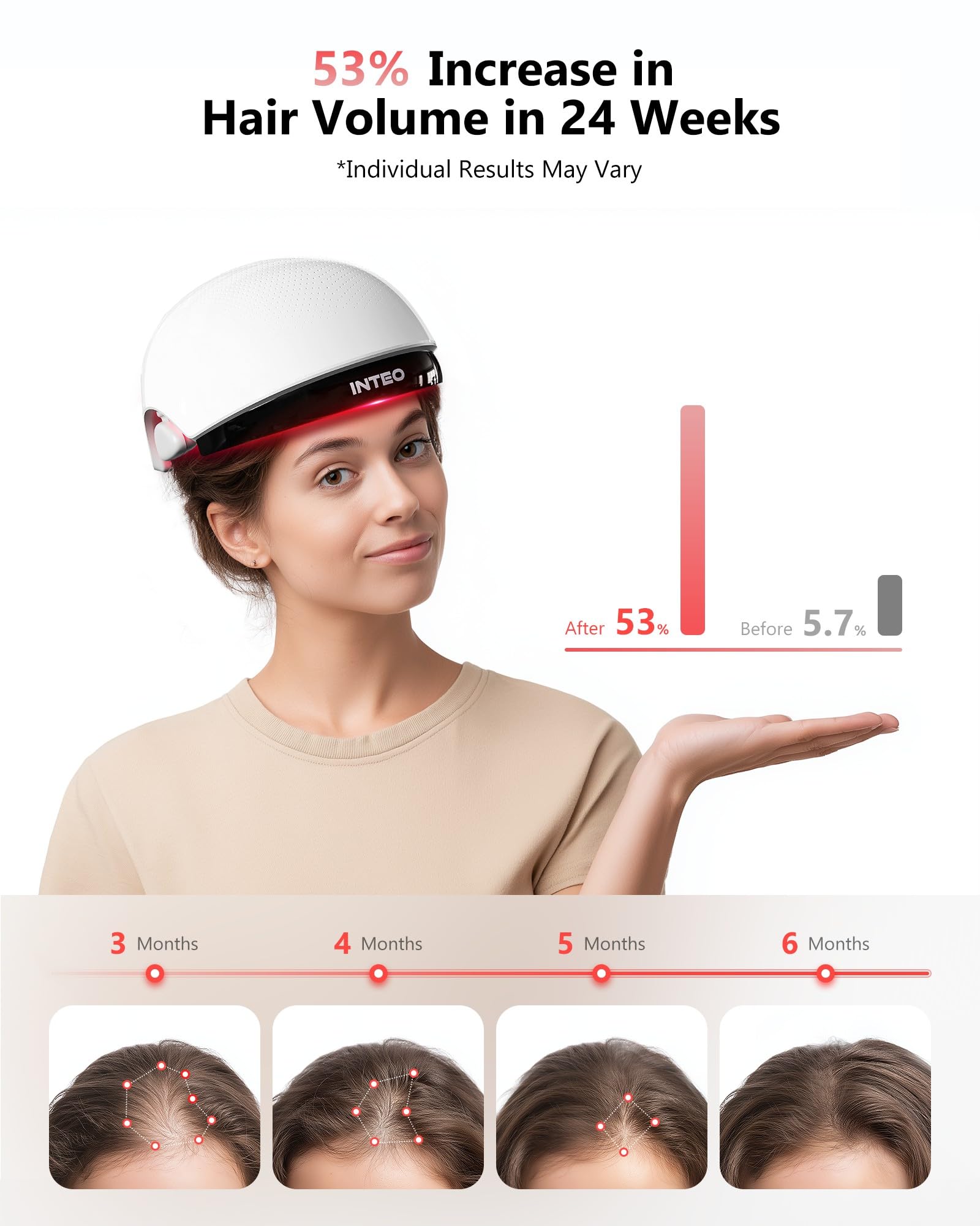 INTEO 162-Laser Red Light Hair Growth Cap – Wireless, FDA-Cleared Hair Growth Helmet for Men & Women