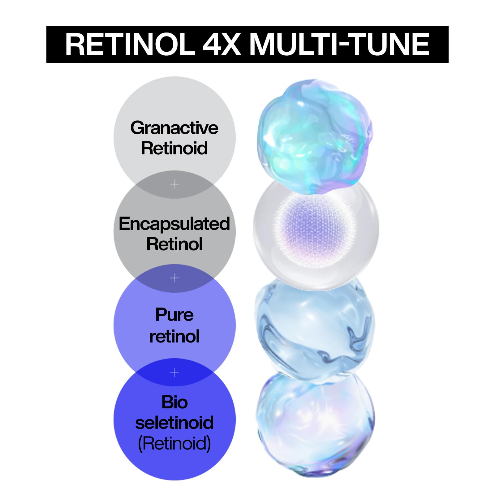IOPE Retinol Super Bounce Serum | Beginner-Friendly Korean Retinoid for Firming & Fine Lines