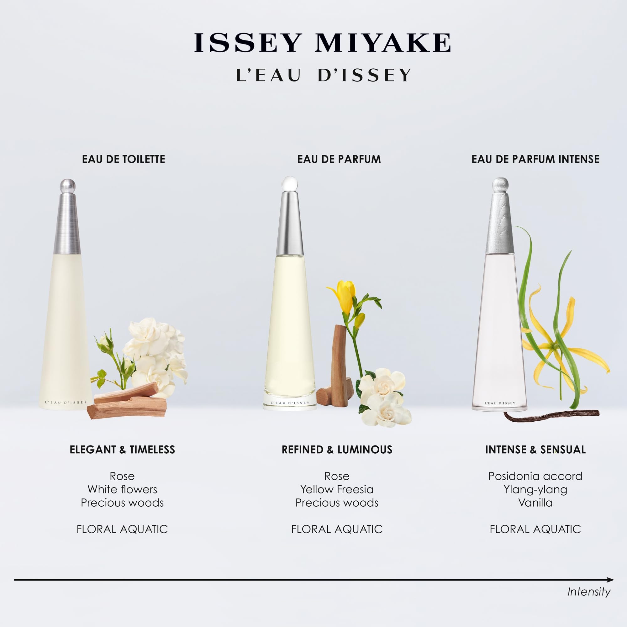 Issey Miyake L'Eau d'Issey Eau de Toilette Set for Women – 100ml EDT + 50ml Body Lotion + 10ml Purse Spray