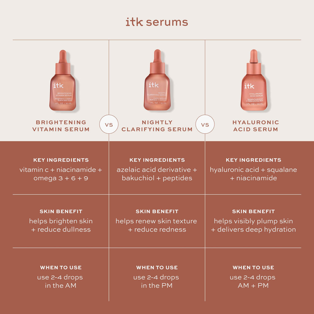 ITK Skincare 2-Part Serum Set | Brightening Vitamin C AM Serum + Bakuchiol PM Serum