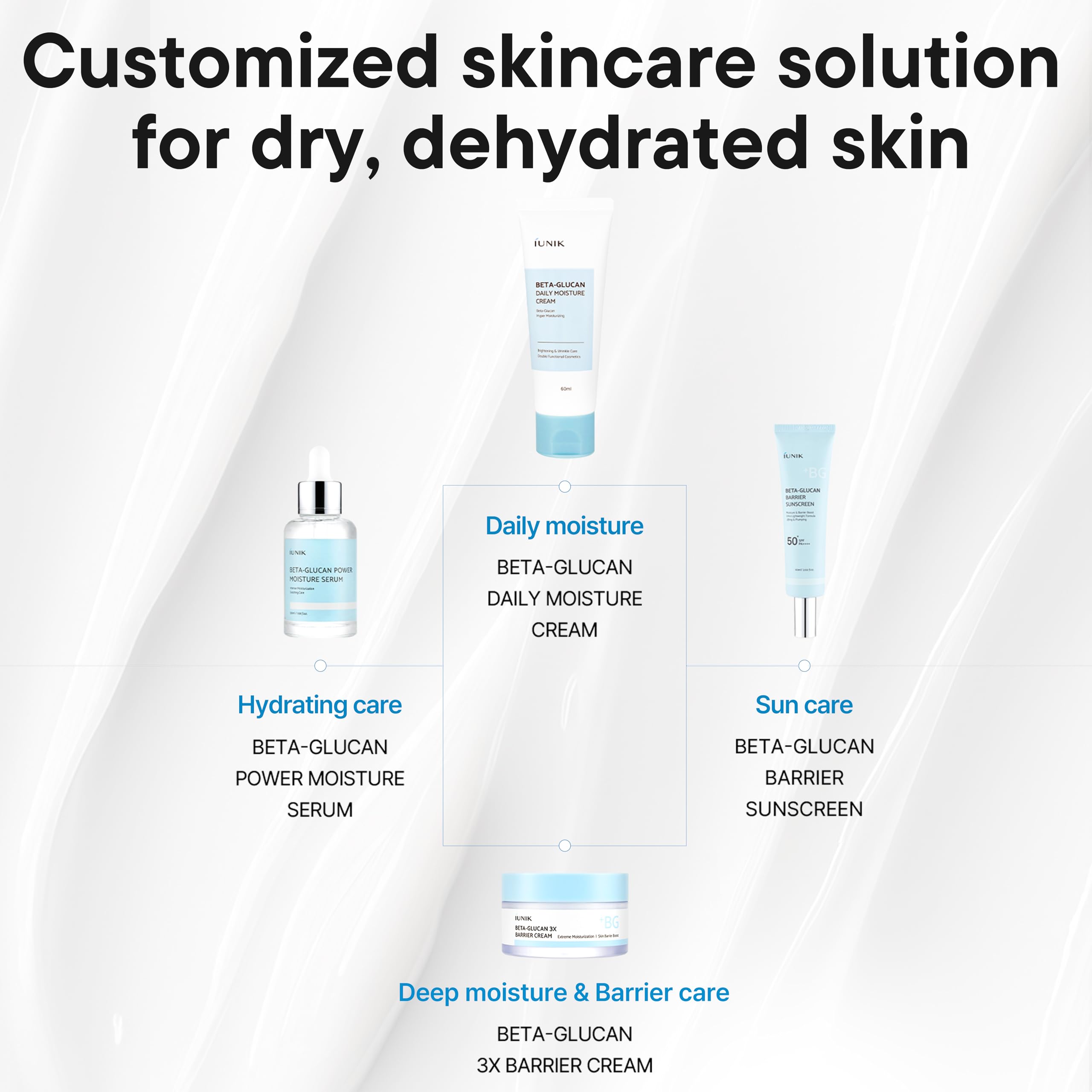 IUNIK Beta-Glucan Water Barrier Sunscreen SPF50+ PA++++ – Matte, No White Cast, Vegan