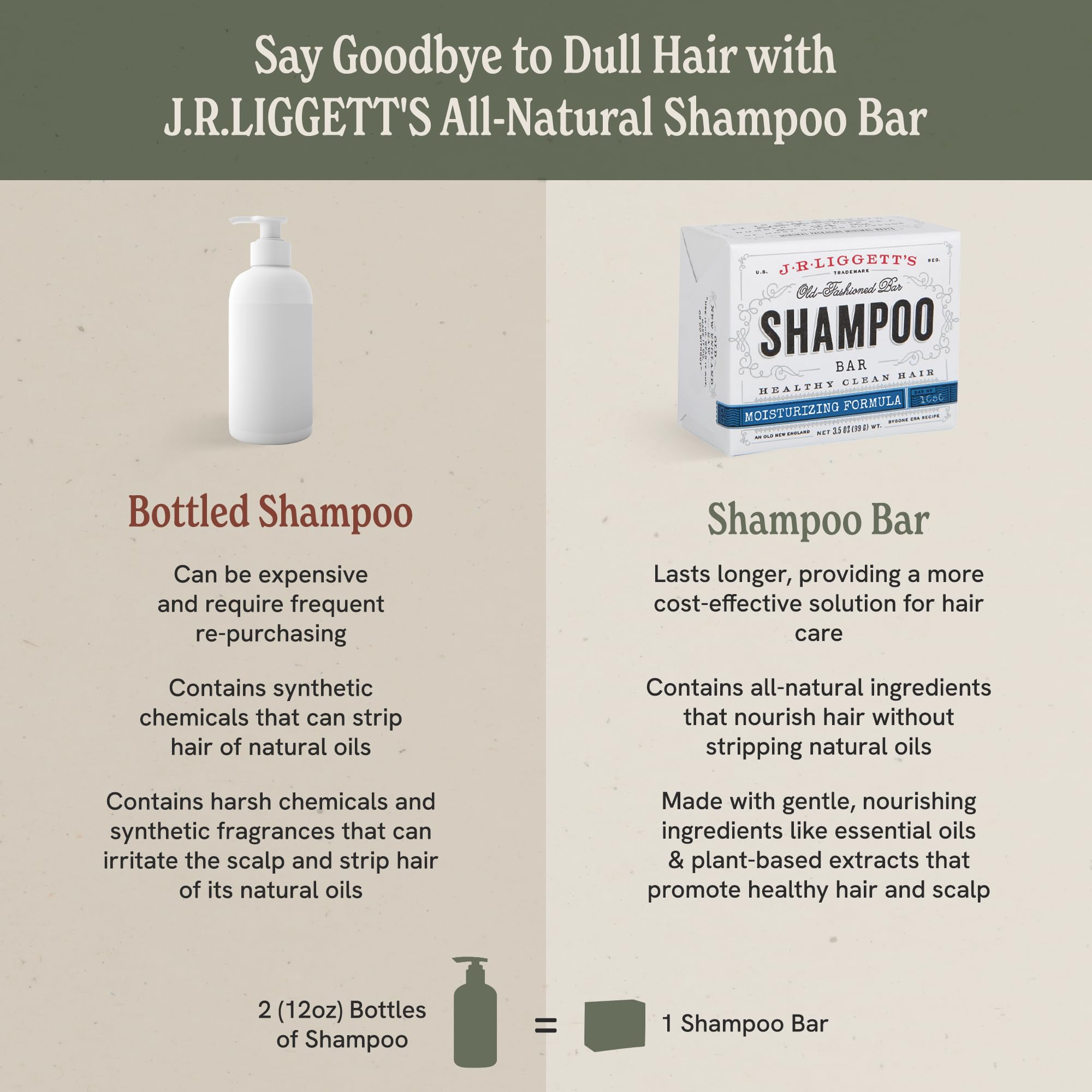 J.R.LIGGETT'S Shampoo Bar - Moisturizing, All-Natural Solid Shampoo with Coconut Oil & Aloe Vera | Sulfate-Free Detergent-Free 3.5 oz x3
