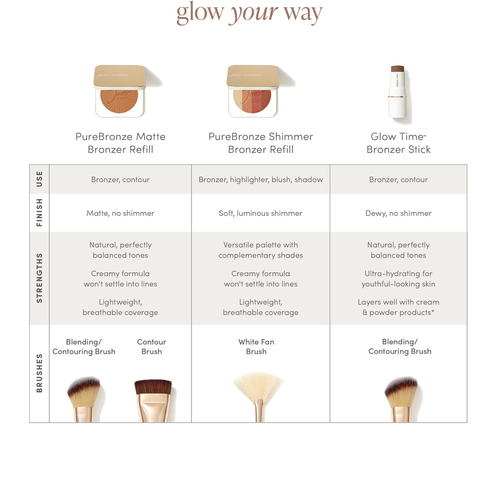 Jane Iredale PureBronze Matte Bronzer Refill – Buildable, Lightweight, Cruelty-Free (3 Natural Tones)