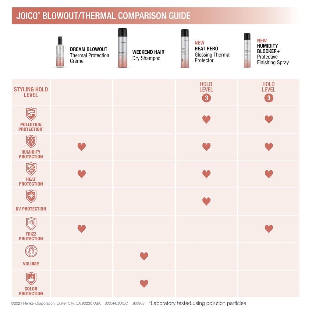 Joico Heat Hero Glossing Thermal Protector – Heat, Pollution Defense, Shine & Split-End Protection