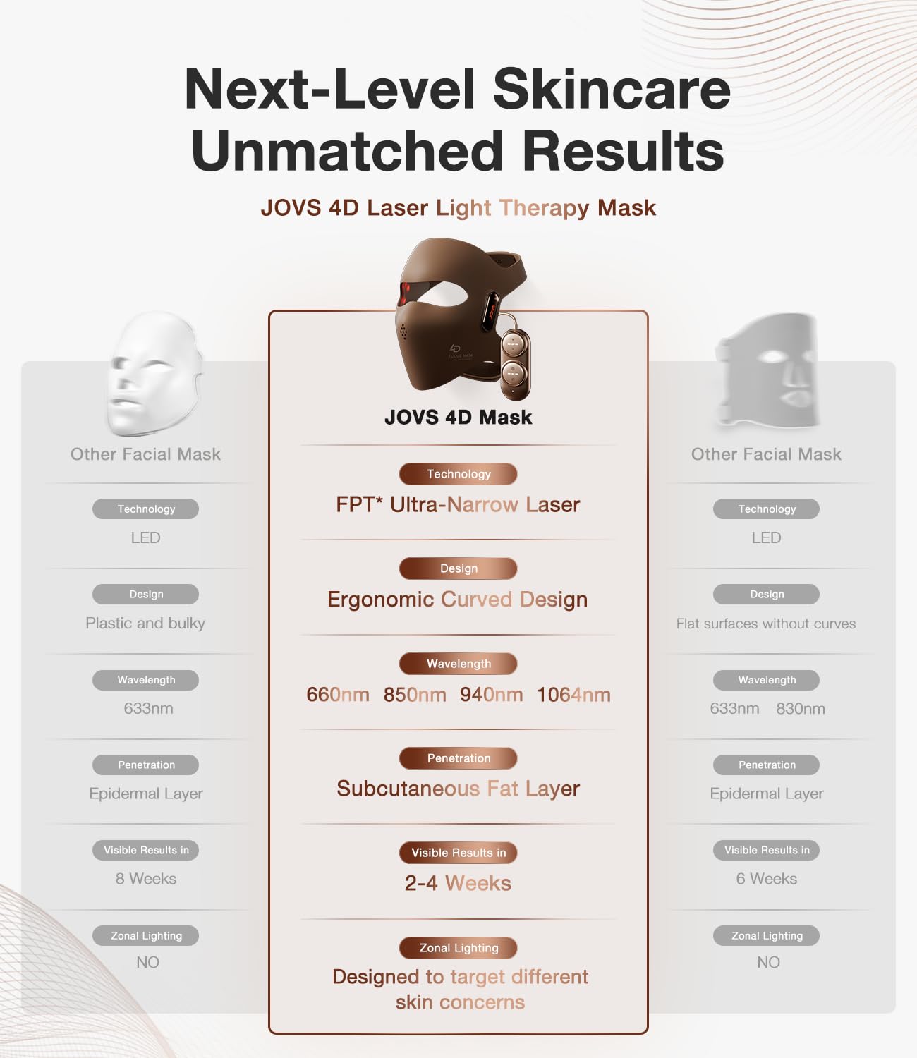 JOVS 4D Laser Light Therapy Mask – 4 Wavelengths, Anti-Aging, Cordless