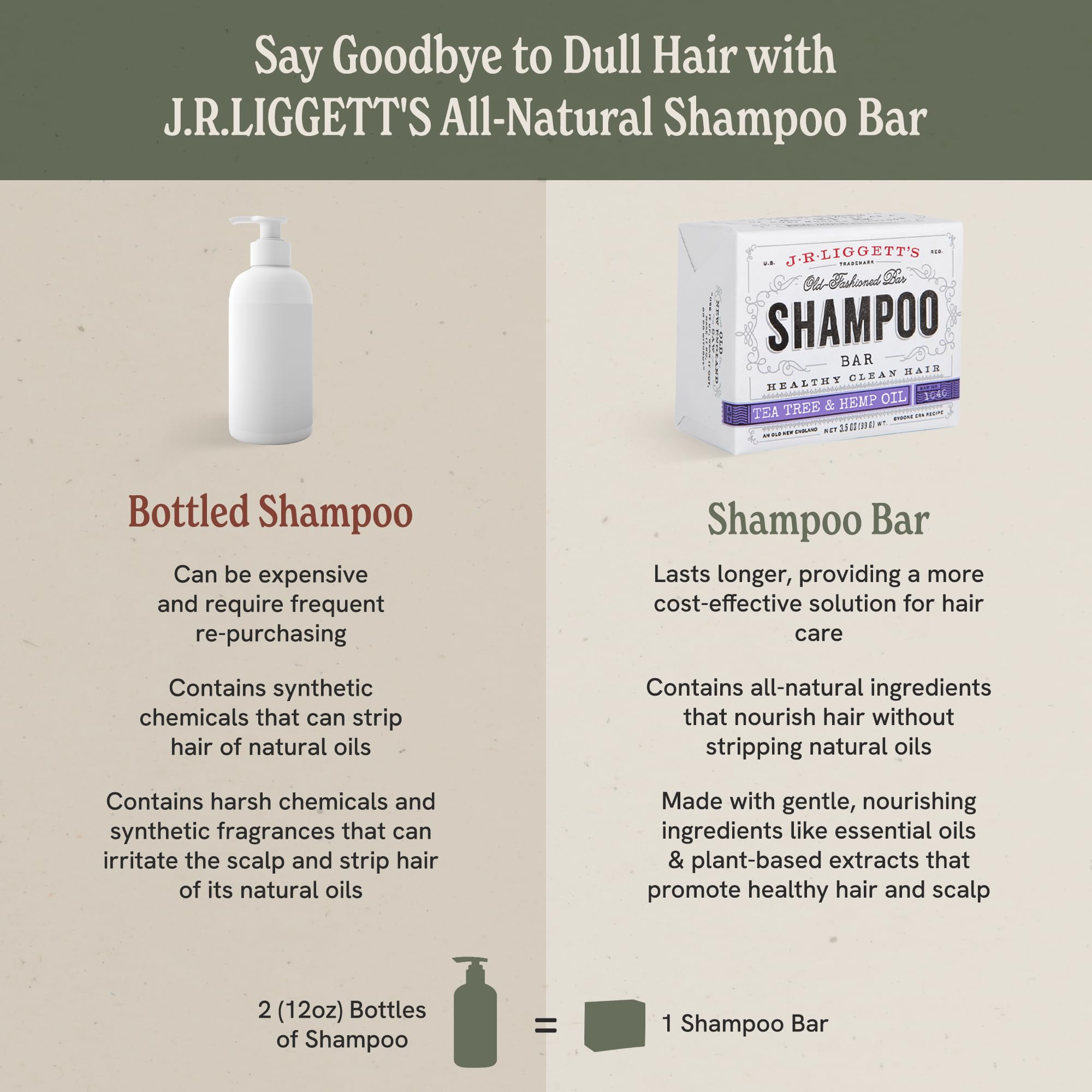 J.R.LIGGETT'S Tea Tree Shampoo Bar - All-Natural, Fragrance-Free, Sulfate-Free (2 Pack) with Coconut & Almond Oils