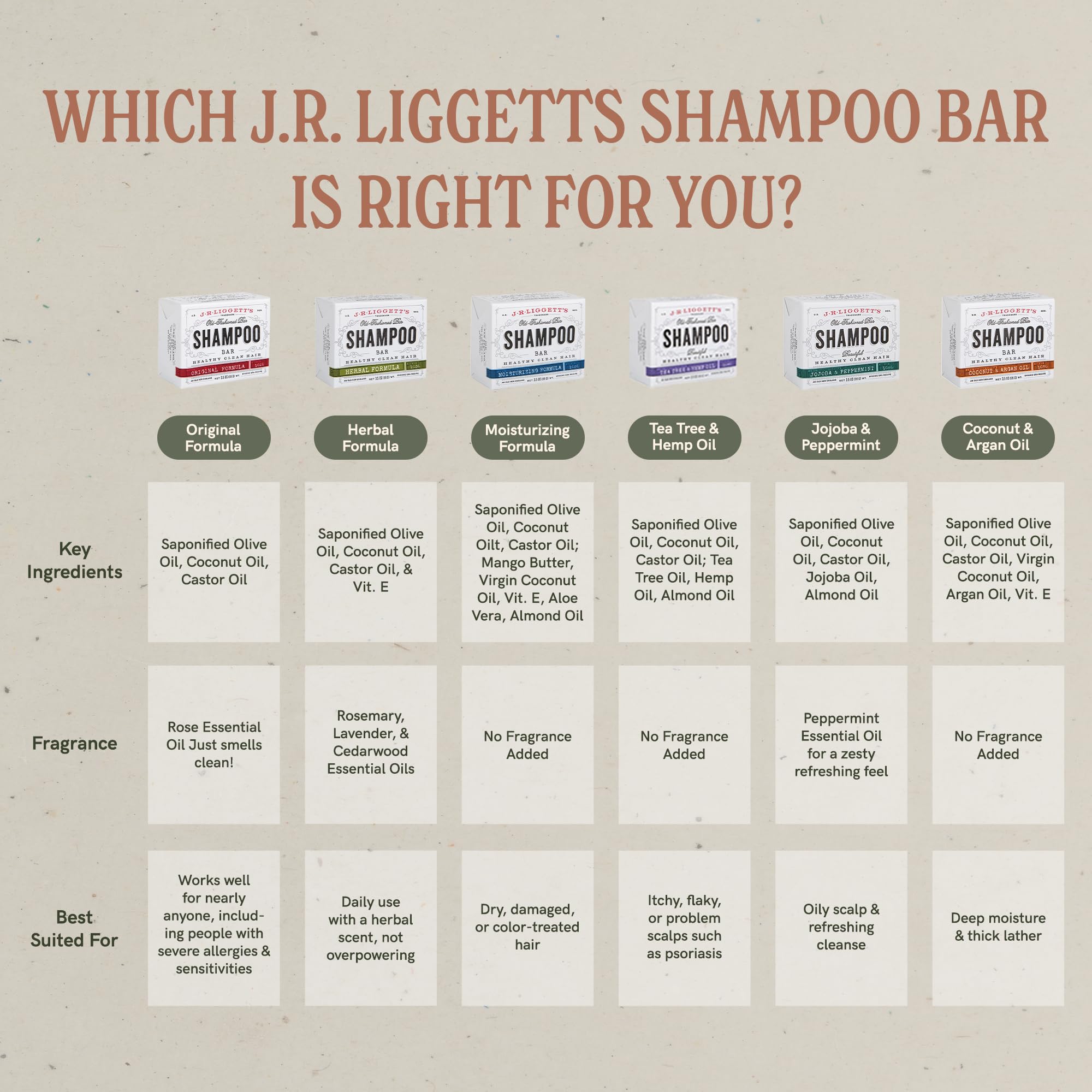 J.R.LIGGETT'S Shampoo Bar - Herbal Formula, All-Natural, Coconut & Castor Oils | 3.5 oz 2 Pack