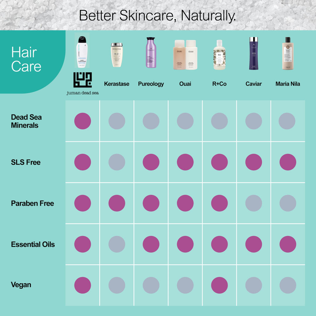 JUMAN Dead Sea Leave-In Conditioner for Curly Hair – Argan Oil & Plant Extracts, Hydrating 13.5 oz