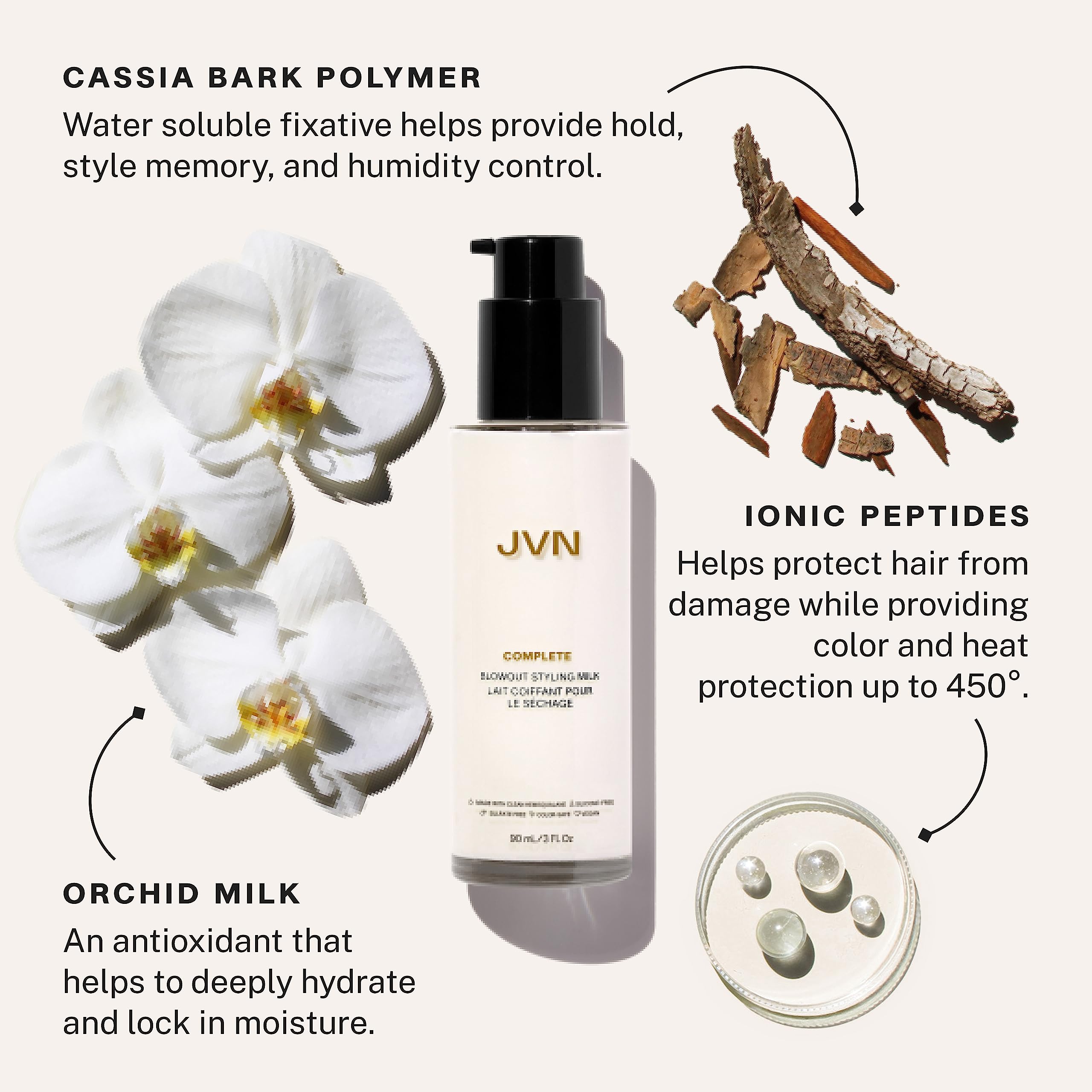 JVN Complete Blowout Styling Milk – Travel Size, Frizz Control, Heat Activated, Silicone Free