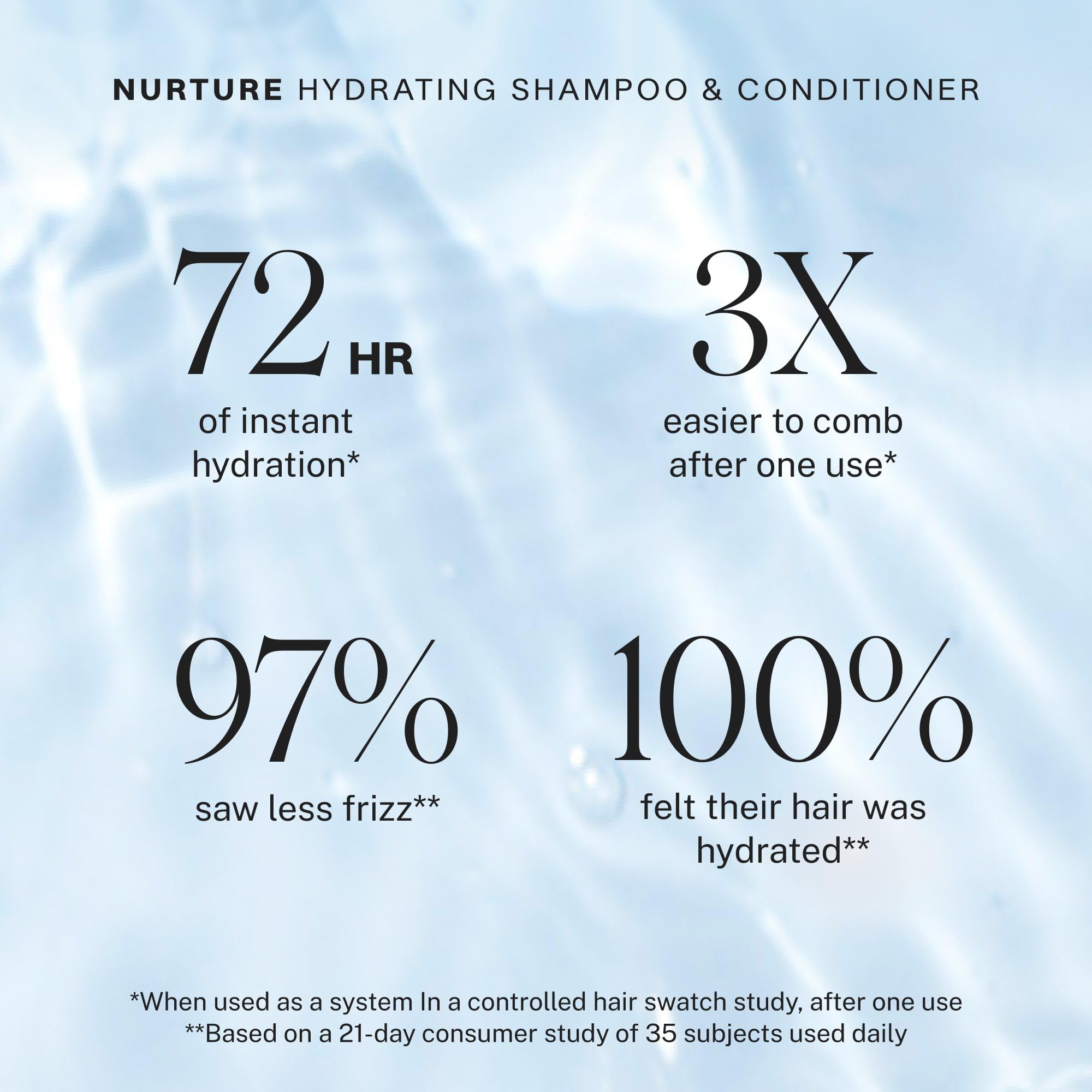 JVN Nurture Hydrating Conditioner - Detangles, Deep Moisture, Color Safe, 10 oz
