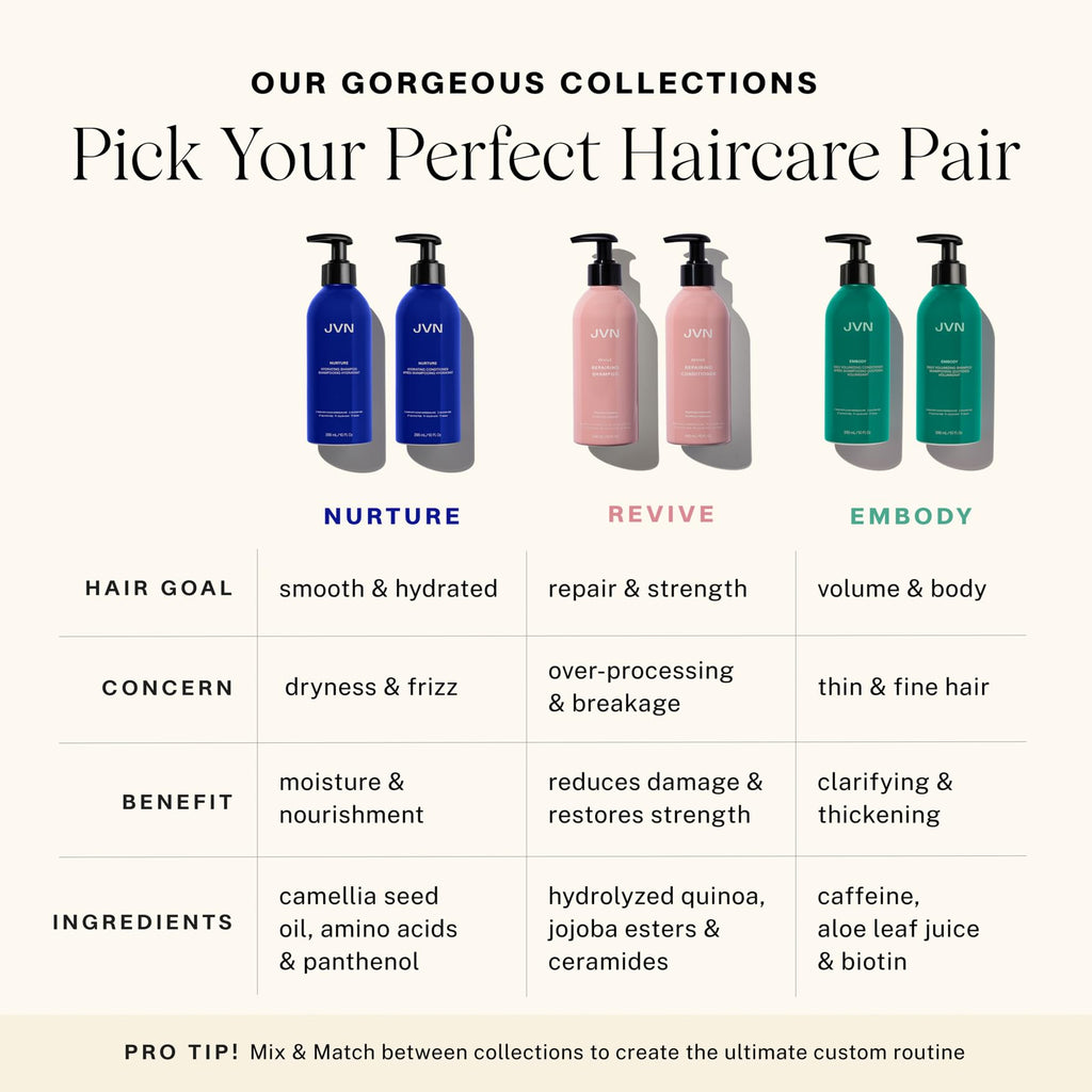 JVN Revive Repairing Shampoo & Conditioner Set – Strengthen Damaged or Color-Treated Hair | Silicone & Sulfate Free