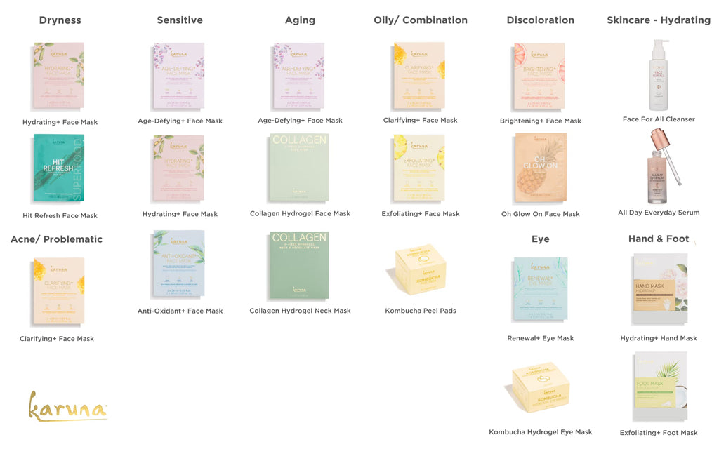 Karuna Collagen Neck & Chest Hydrogel Mask 1-Pack – Firming & Hydrating K-Beauty Mask with Collagen, Peptides & Niacinamide
