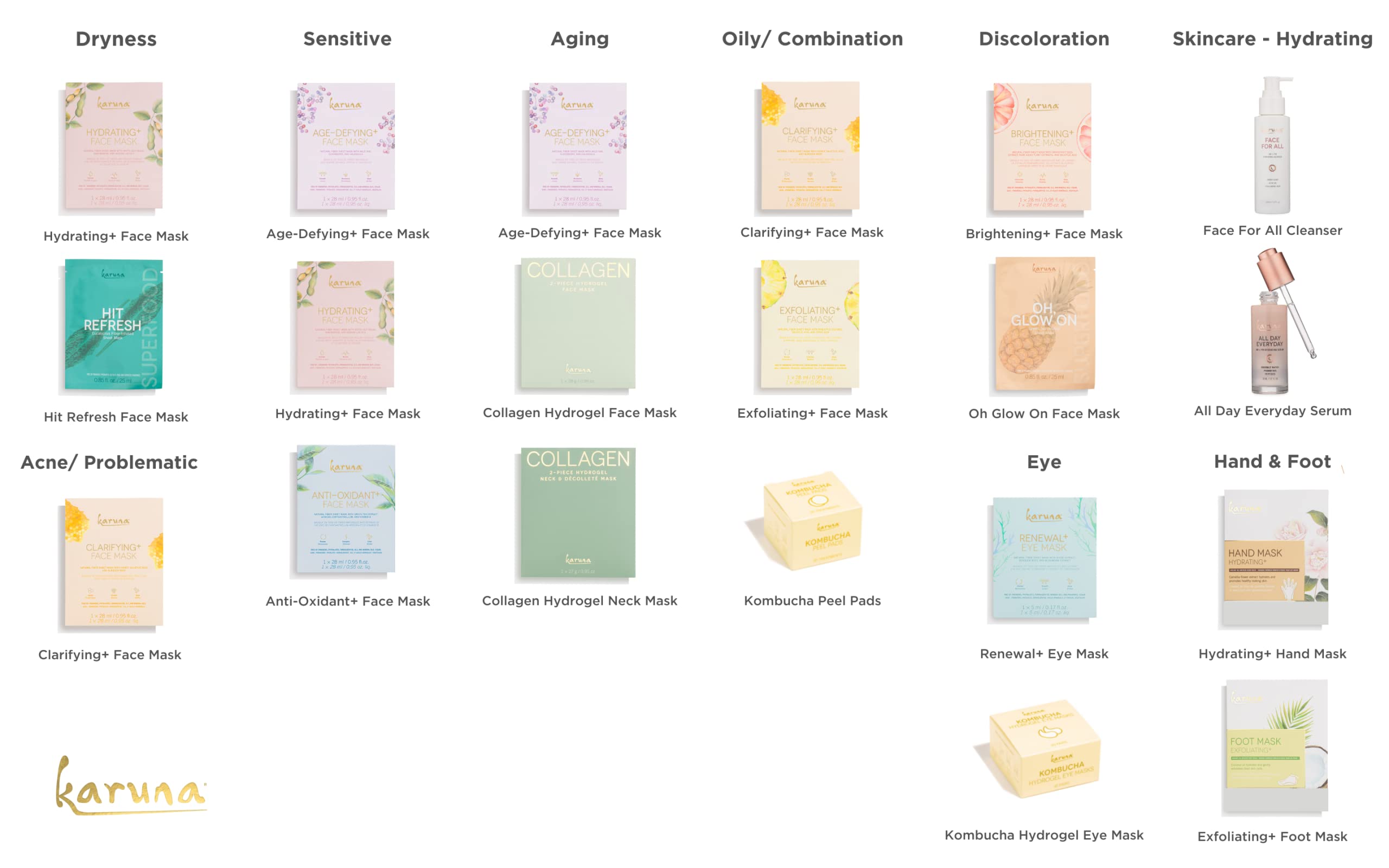 Karuna Collagen Neck & Chest Hydrogel Mask 1-Pack – Firming & Hydrating K-Beauty Mask with Collagen, Peptides & Niacinamide