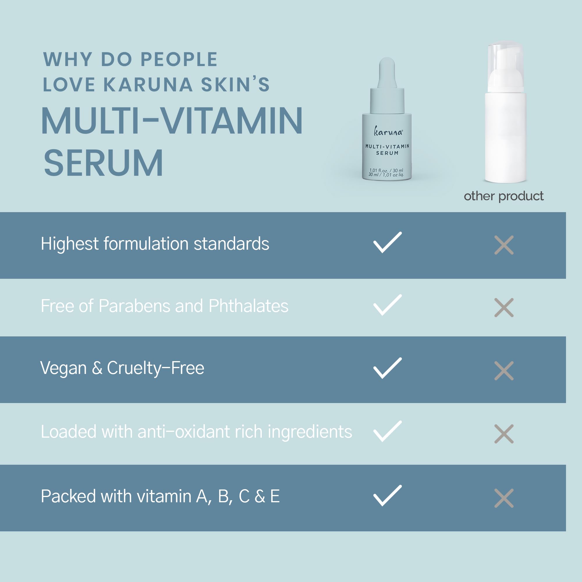 Karuna Skin Multi-Vitamin Day & Night Serum – Vitamins A, B3, B5, B6, C & E, Niacinamide, 30 ml