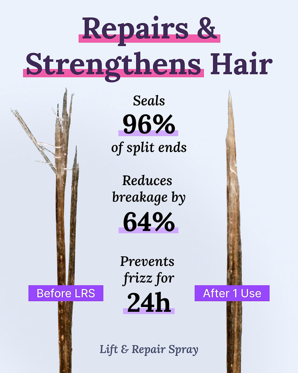 Keranique Color Treated Shampoo & Conditioner Set + Lift & Repair Spray