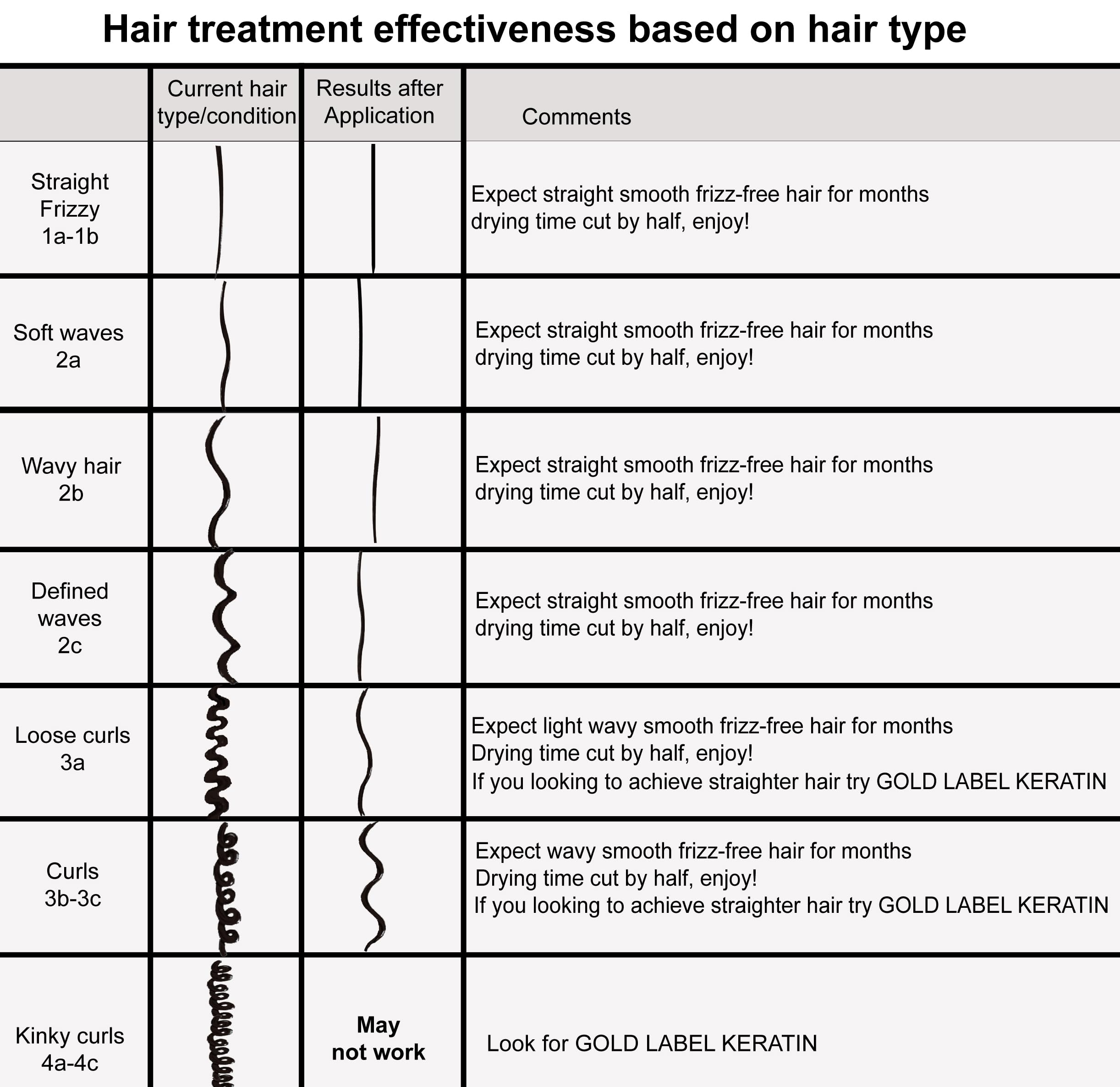 KERATIN RESEARCH Complex Brazilian Keratin Blowout Straightening Kit – 4 Bottles (300ml) with Sulfate-Free Shampoo & Conditioner