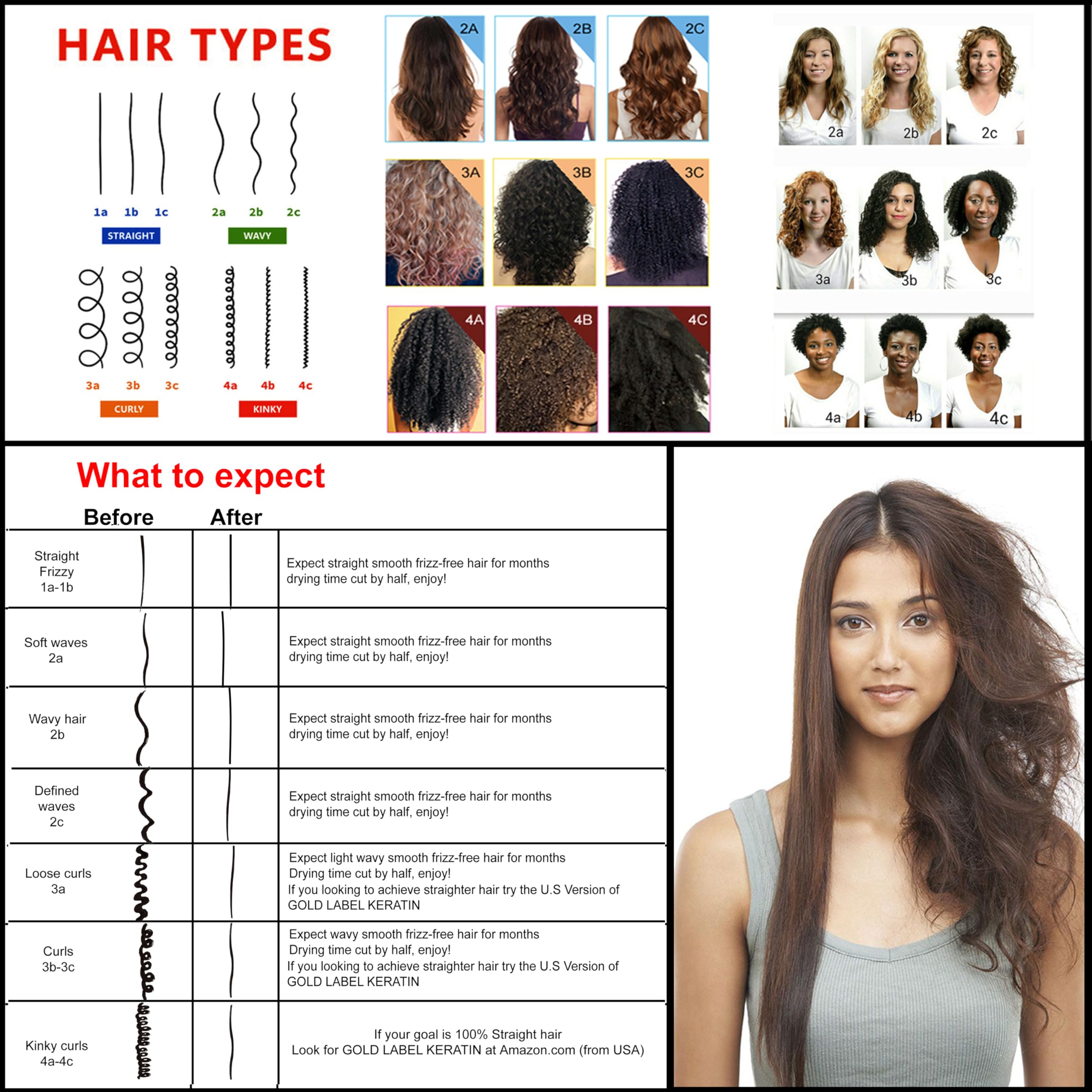 KERATIN RESEARCH Real Brazilian Straight Keratin Treatment Kit – Pro Grade, 120ml