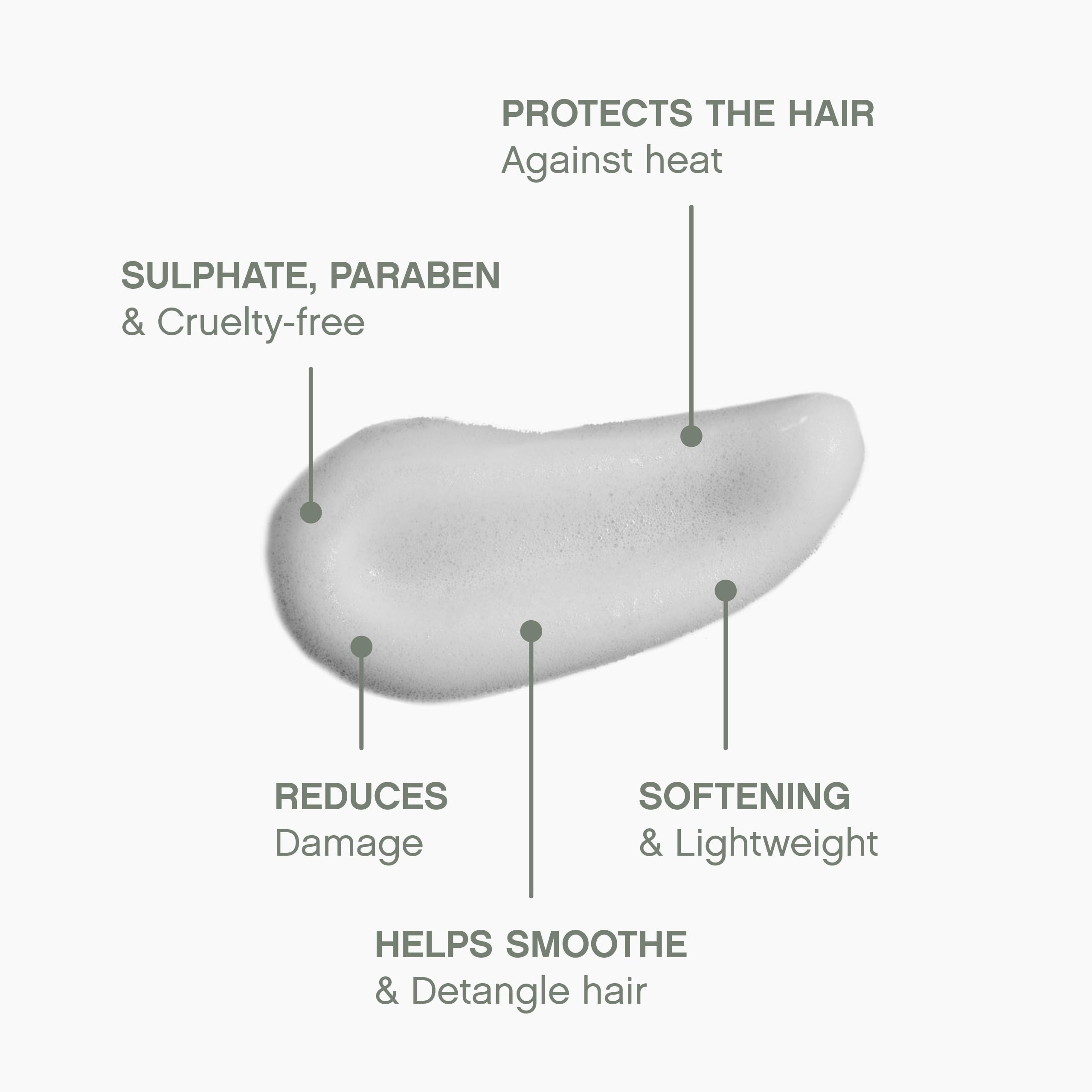 KEVIN.MURPHY HEATED.DEFENSE - Heat Protection Foam for All Hair Types | Leave-In, Cruelty-Free, Pack of 2