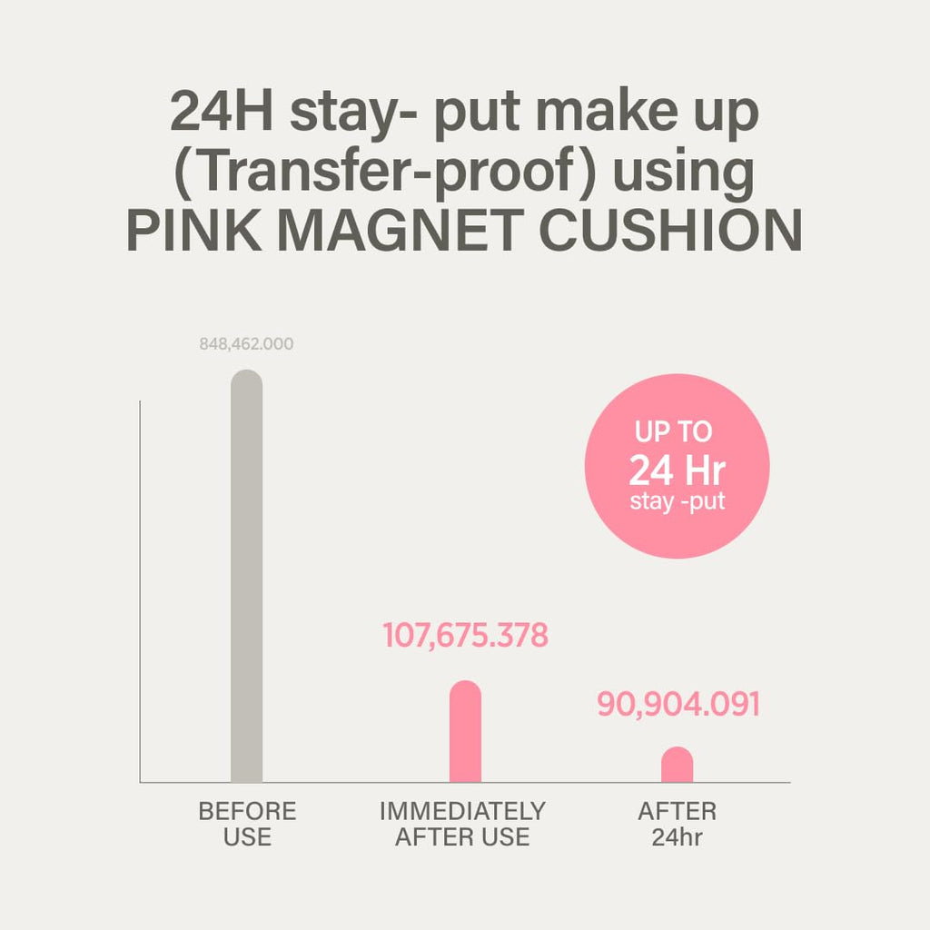 KEYTH Pink Magnet Cushion #03 Pure Beige – Dewy Korean Cushion Foundation with 77% Moisture Essence