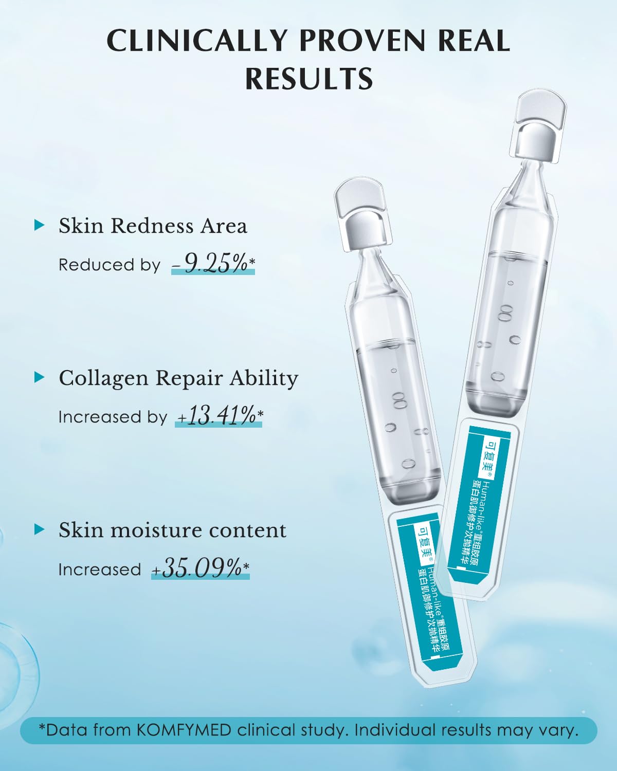 KOMFYMED Recombinant Collagen Restoration One-Day Serum – 4 Collagen Types, Ectoin, Hydration, 30 Single-Use Vials