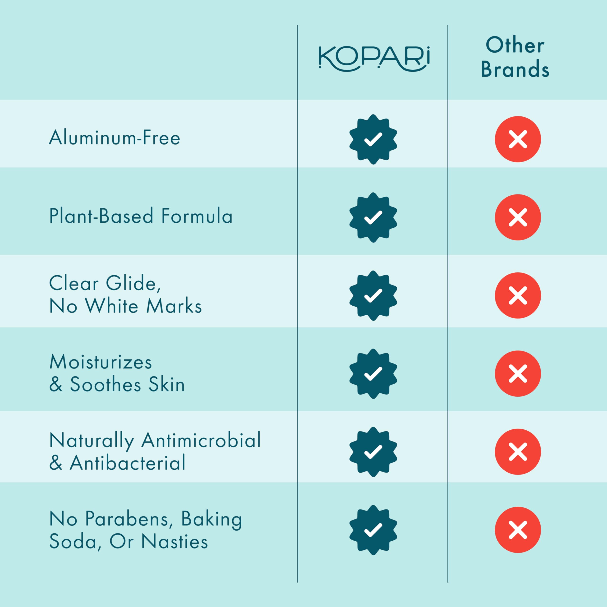 Kopari Aluminum Free Coconut Deodorant – Beach 2 Pack | Plant-Based, No Aluminum