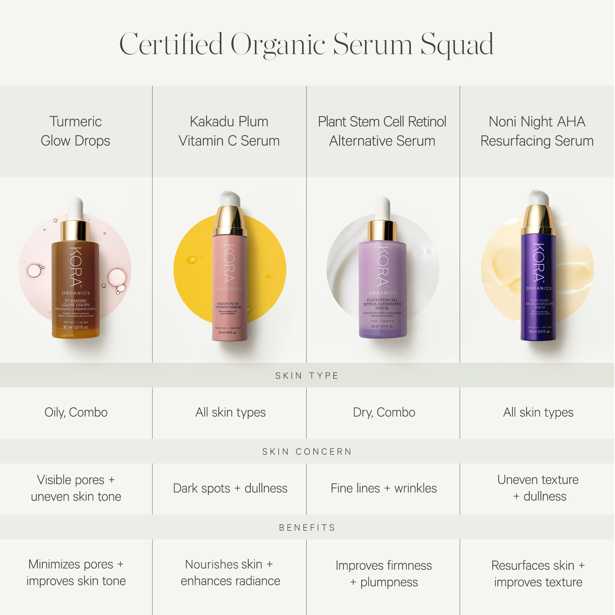 KORA Organics Turmeric Glow Drops – Organic Radiance Serum (Niacinamide Alternative)