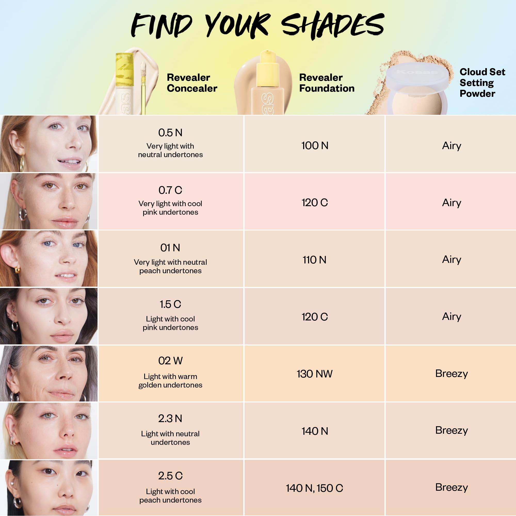 Kosas Revealer Concealer Tone 02 W – Medium Coverage with Hyaluronic Acid | Vegan