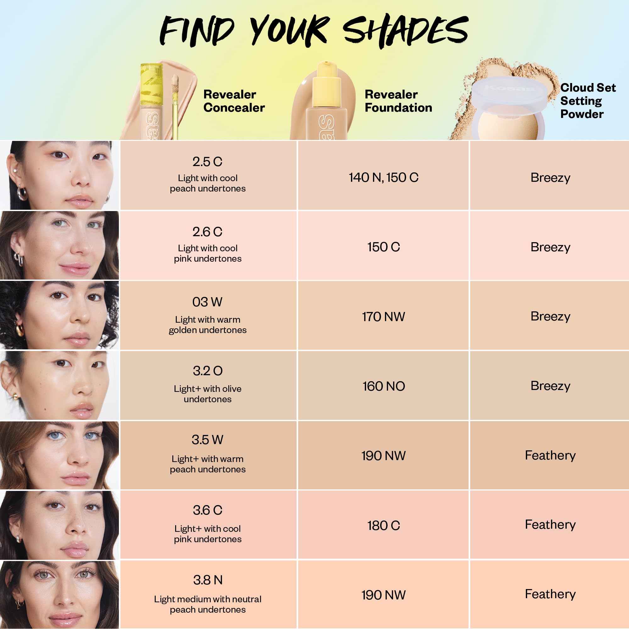 Kosas Revealer Concealer – Medium Coverage, Hyaluronic Acid, Vegan