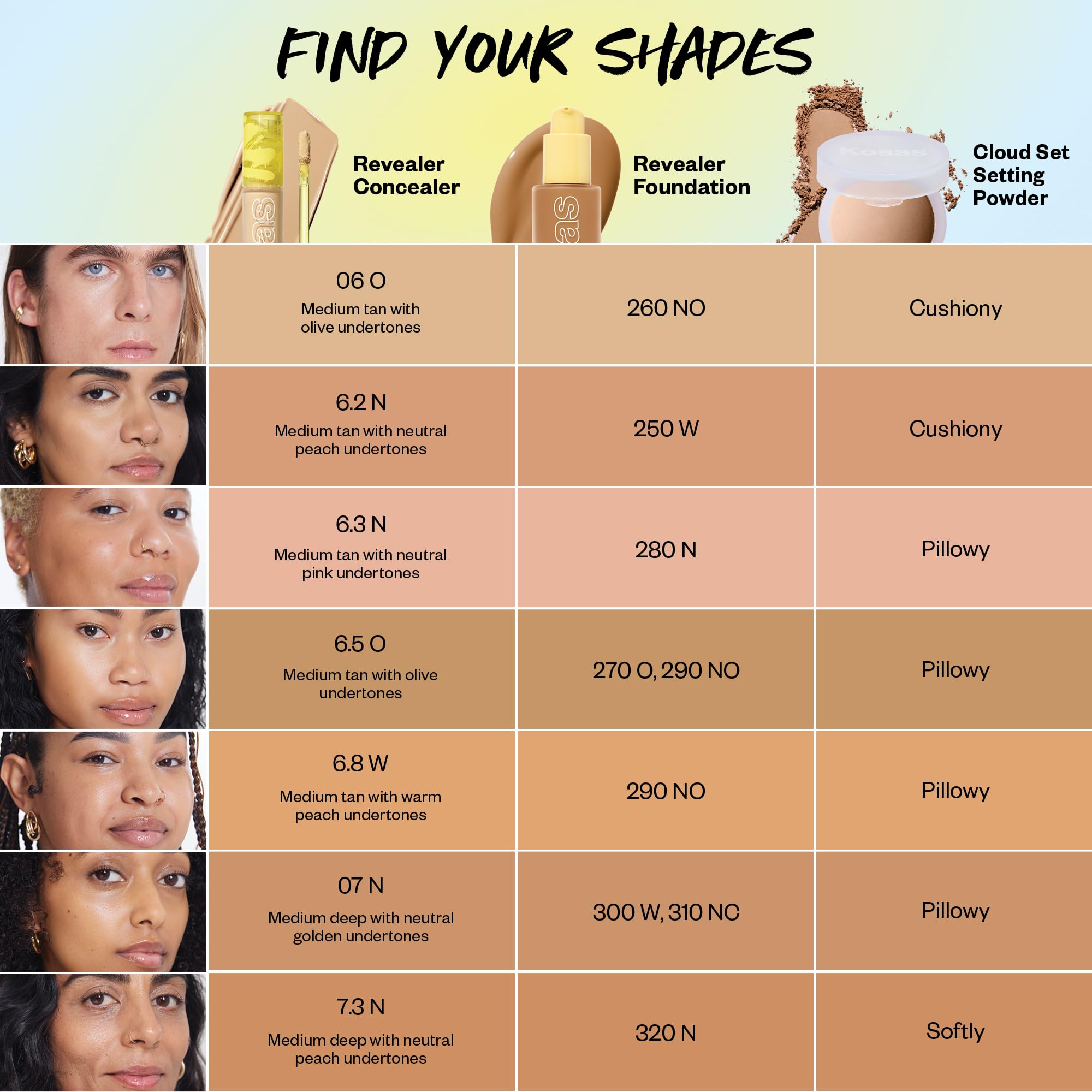 Kosas Revealer Concealer - Medium Coverage with Hyaluronic Acid, Brightening, Hydrating, Vegan & Long-Lasting (Tone 6.3 N)