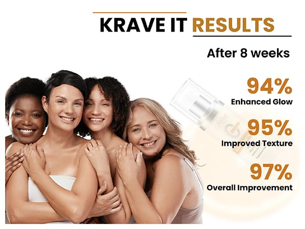 KRAVE IT Face Serum Vitamin C – 20% L-Ascorbic Acid, Niacinamide & Hyaluronic Acid | Brightening, Hydration, Even Tone | Fragrance-Free, 1 Fl Oz
