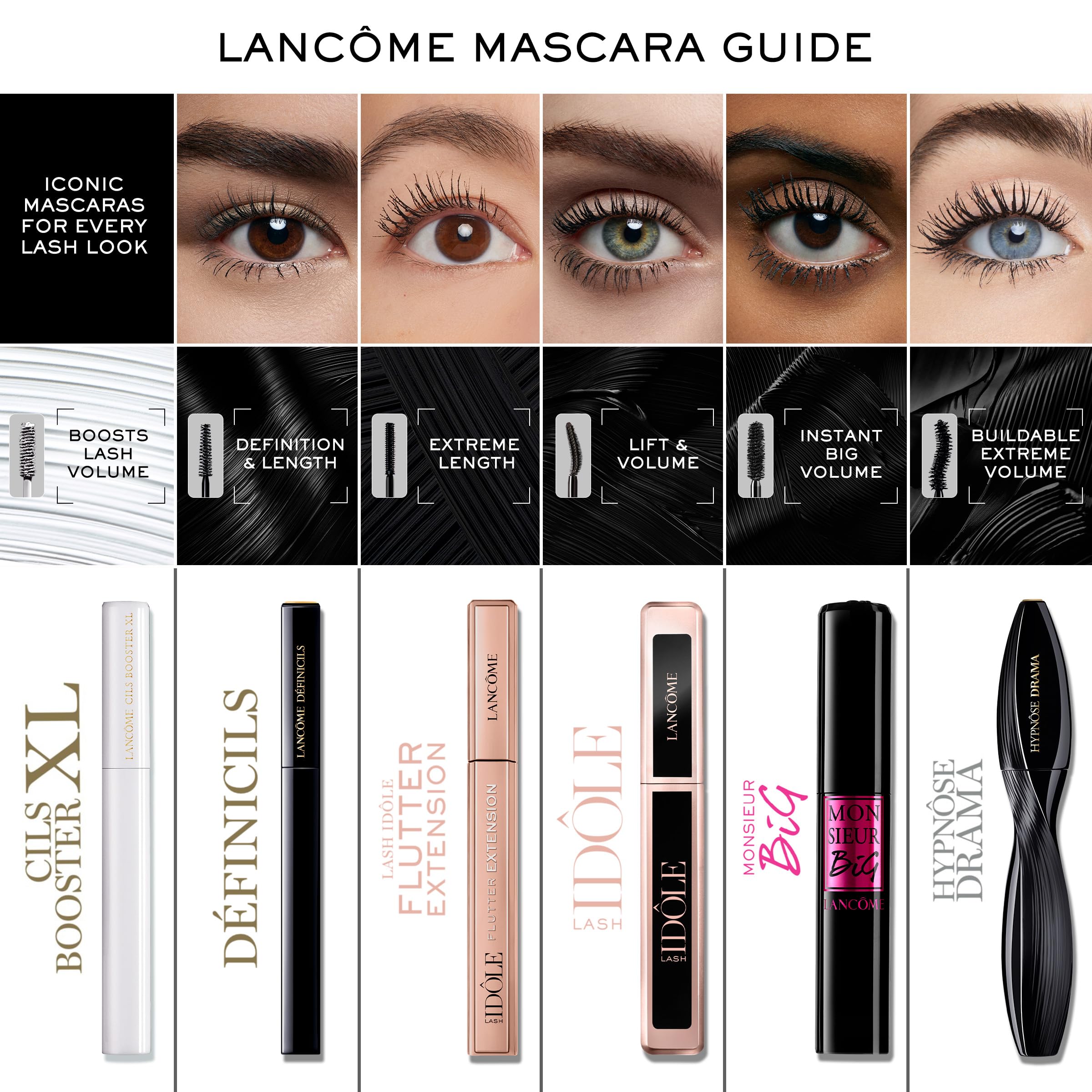 Lancôme Définicils Defining & Lengthening Mascara – Vitamin B5