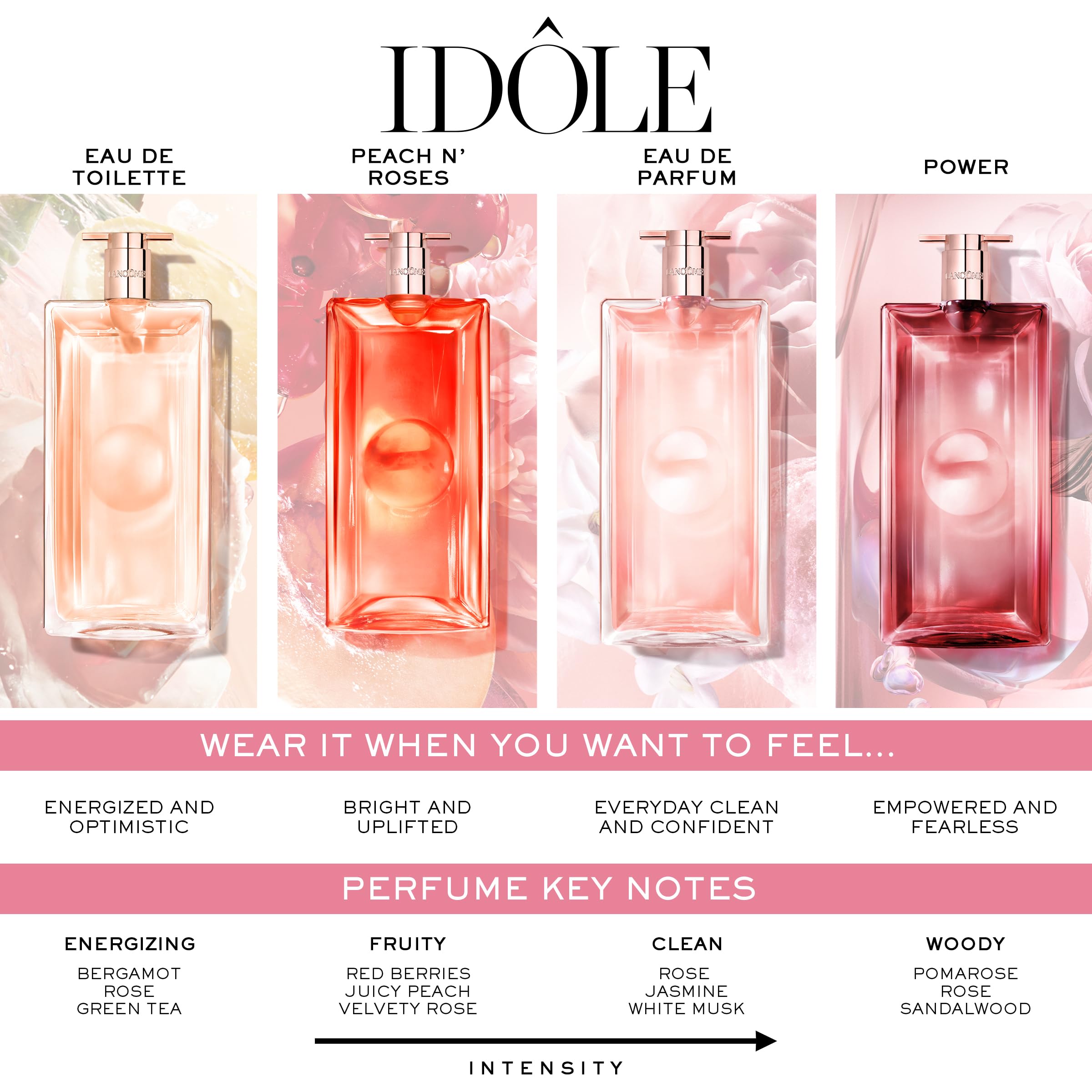 Lancôme Idôle Peach N Roses Eau de Parfum 3.4 fl oz – Juicy Peach, Red Berries & Velvet Rose
