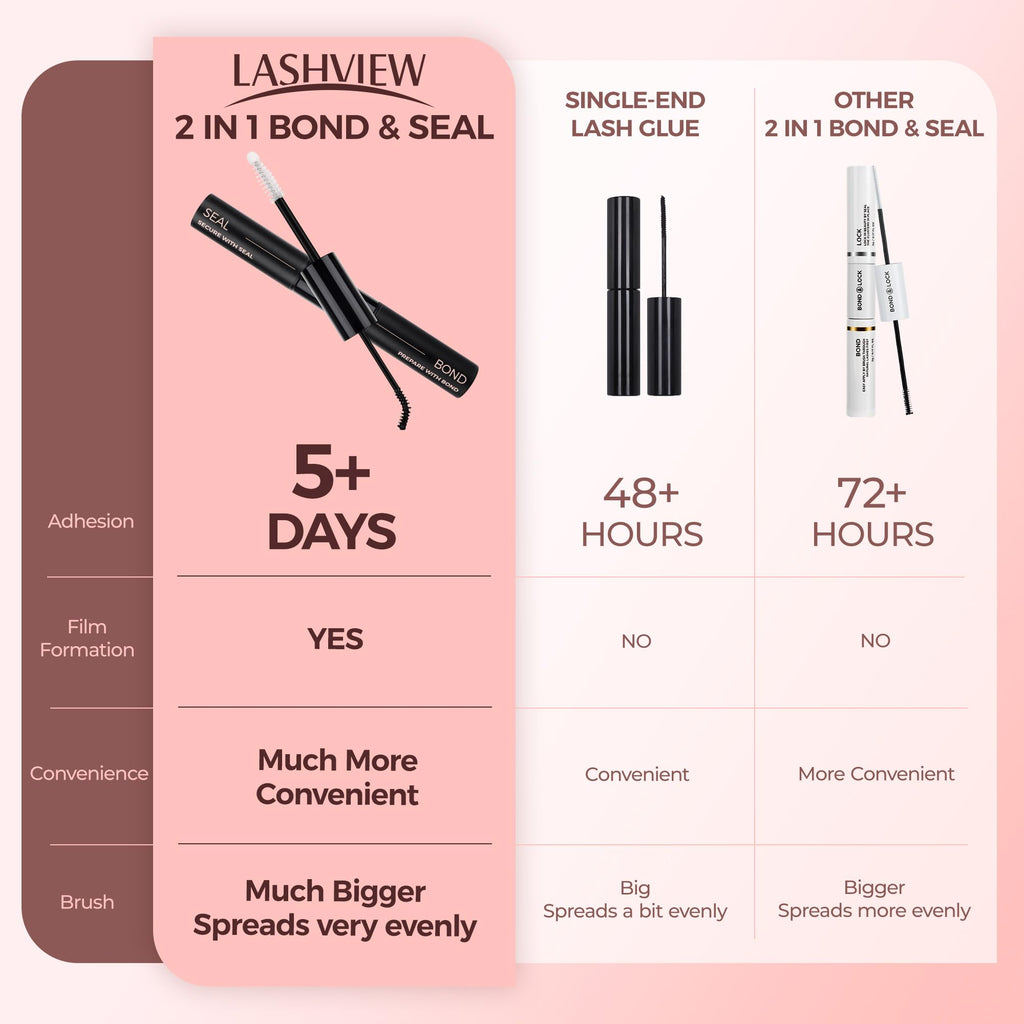 LASHVIEW Lash Glue Bond and Seal – 2-in-1 Waterproof Cluster Lash Adhesive for DIY Extensions