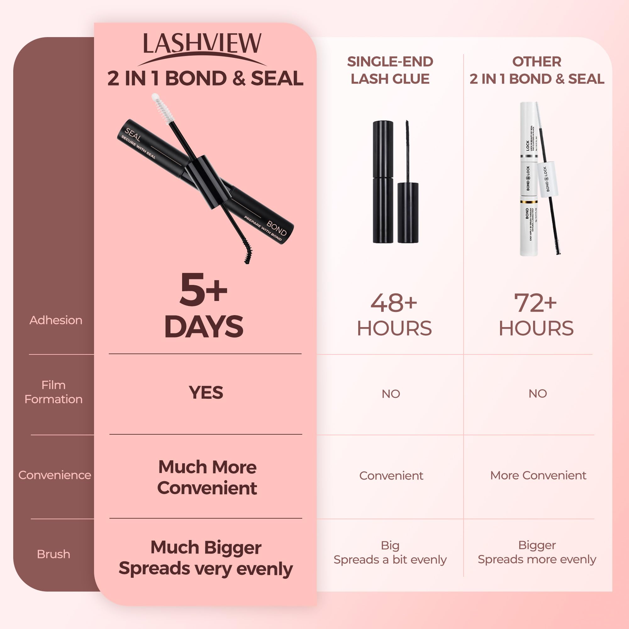 LASHVIEW Lash Glue Bond and Seal – 2-in-1 Waterproof Cluster Lash Adhesive for DIY Extensions