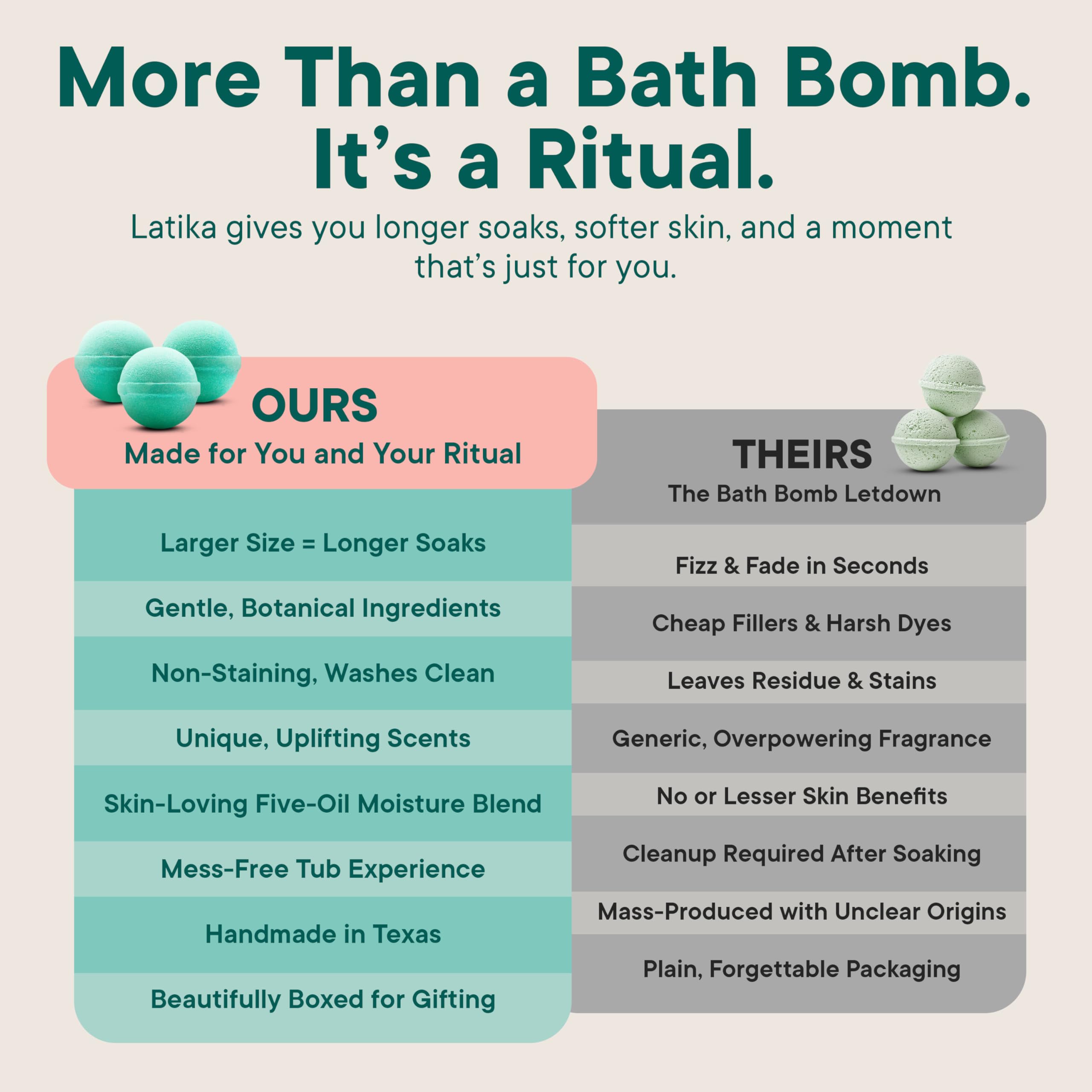 Latika Classic Bath Bomb Mermaid – Black Raspberry, Dark Plum & Vanilla for Skin Nourishment