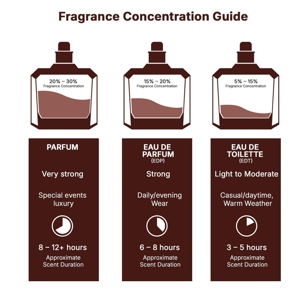 Lattafa Yara Eau de Parfum for Women – Vanilla, Fruity & Floral, 100 ml