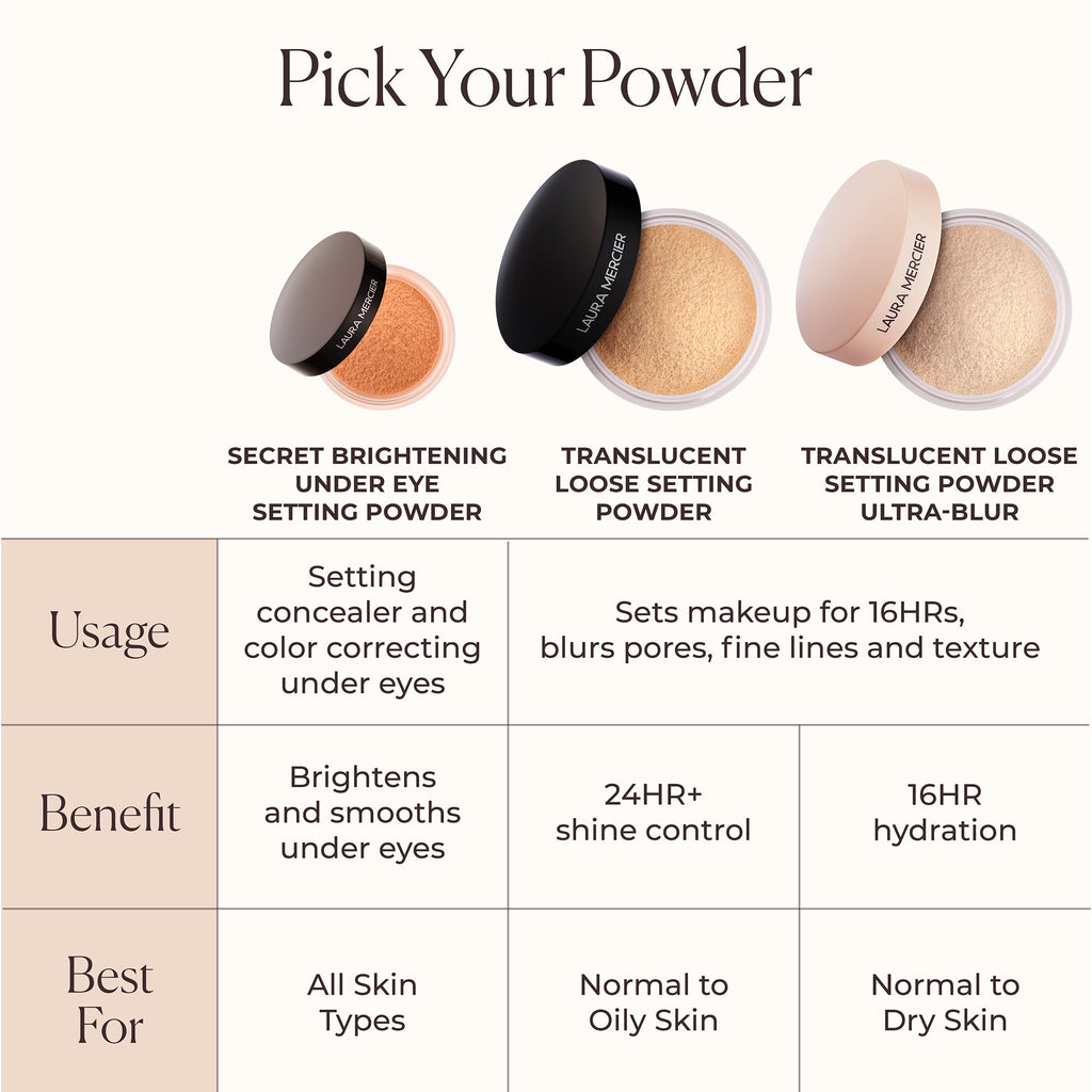 Laura Mercier Secret Brightening Under-Eye Setting Powder — Peach & Pink Pigments